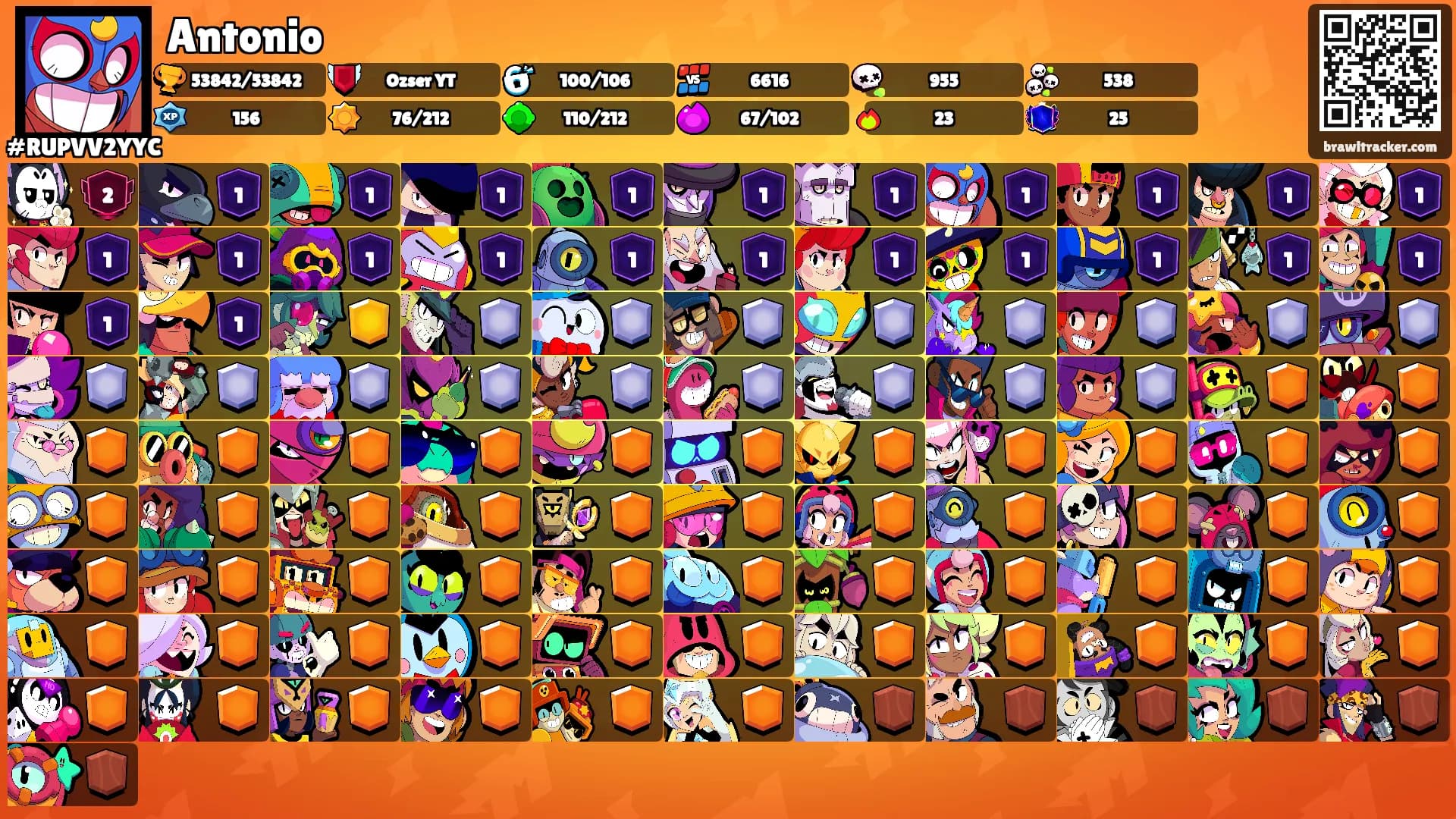 Antonio's Ranks