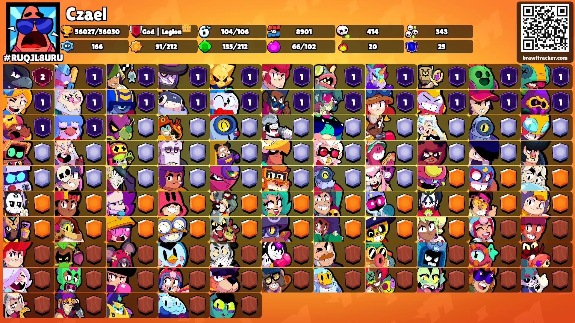 Czael's Ranks
