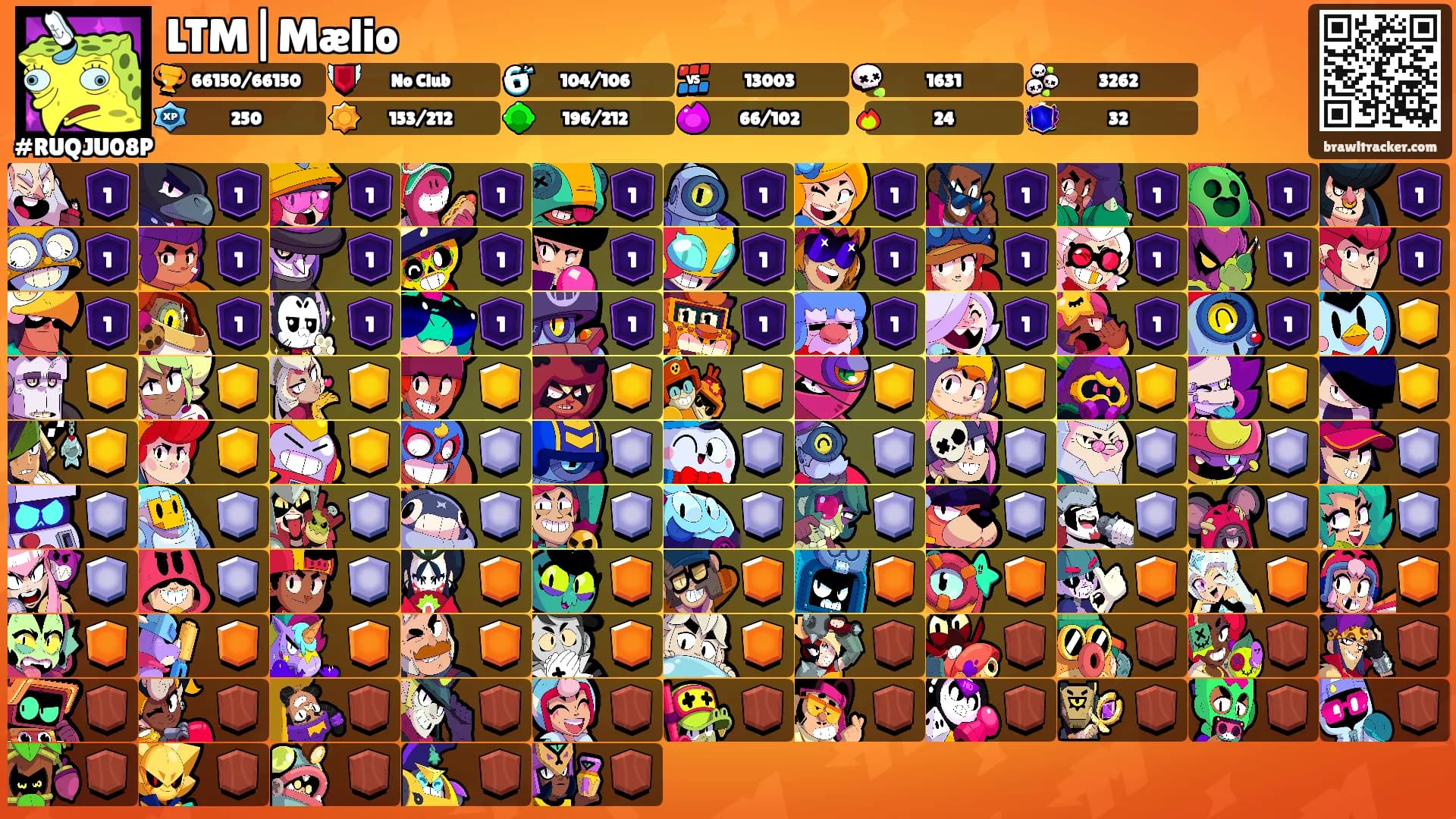 LTM|Mælio's Ranks