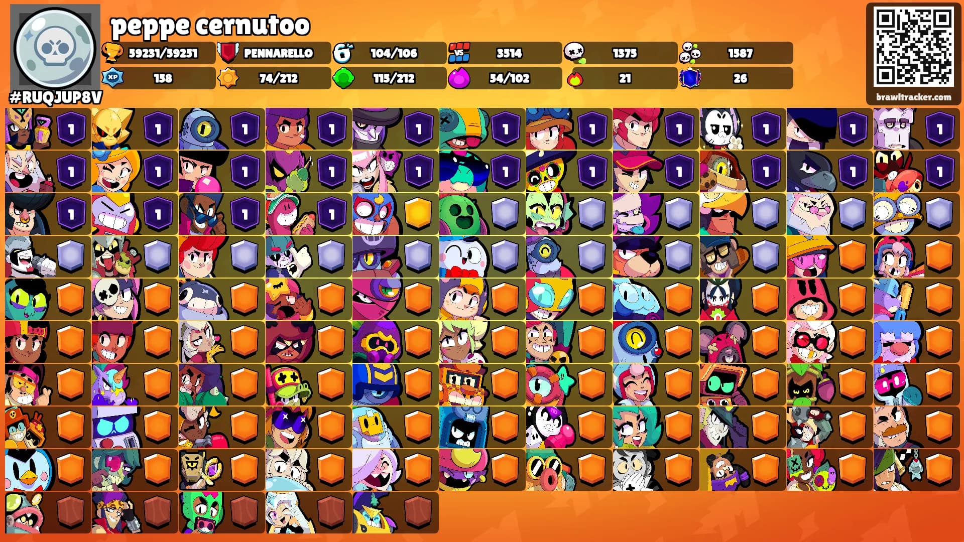 peppe cernutoo's Ranks