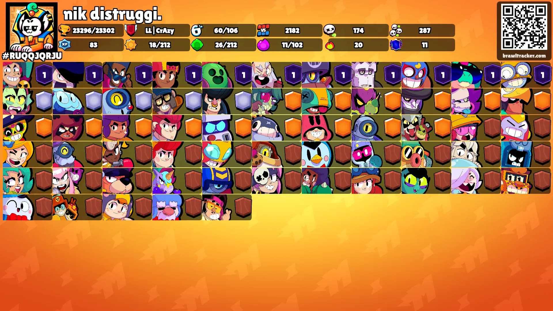 nik distruggi.'s Ranks