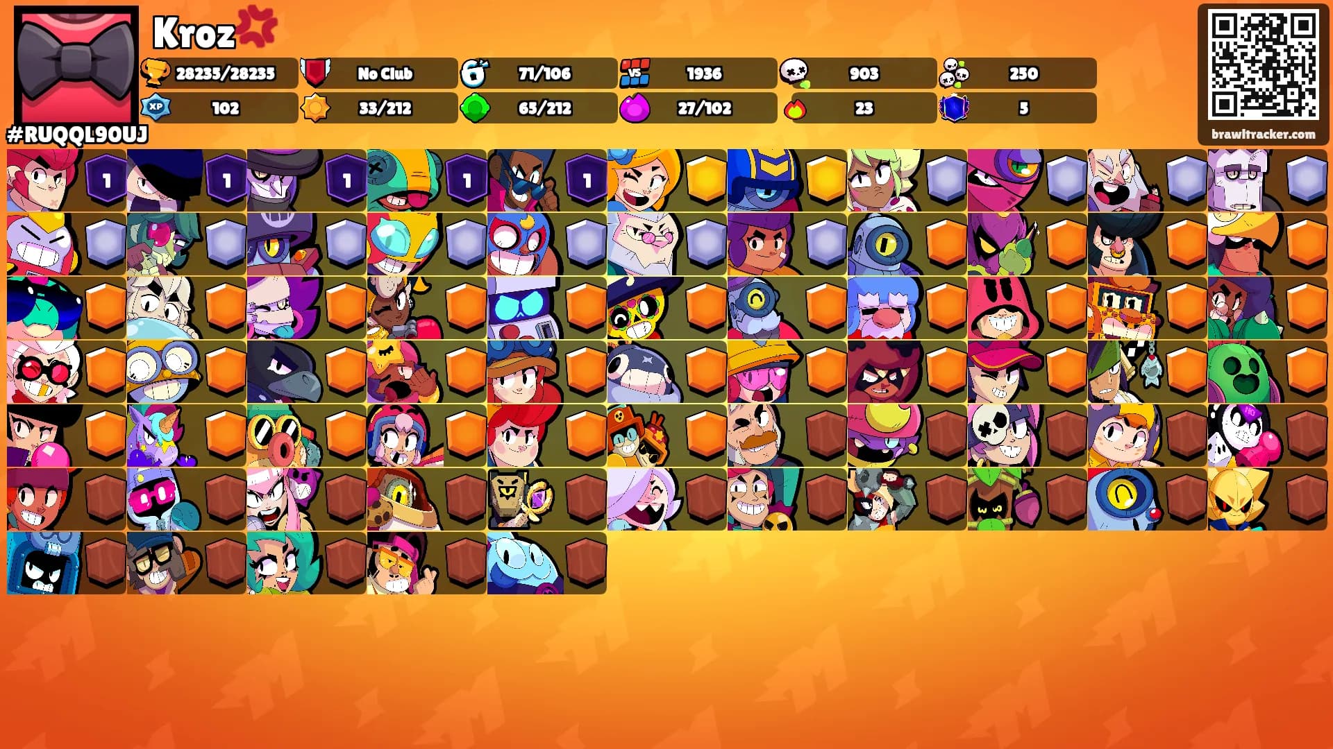 Kroz💢's Ranks