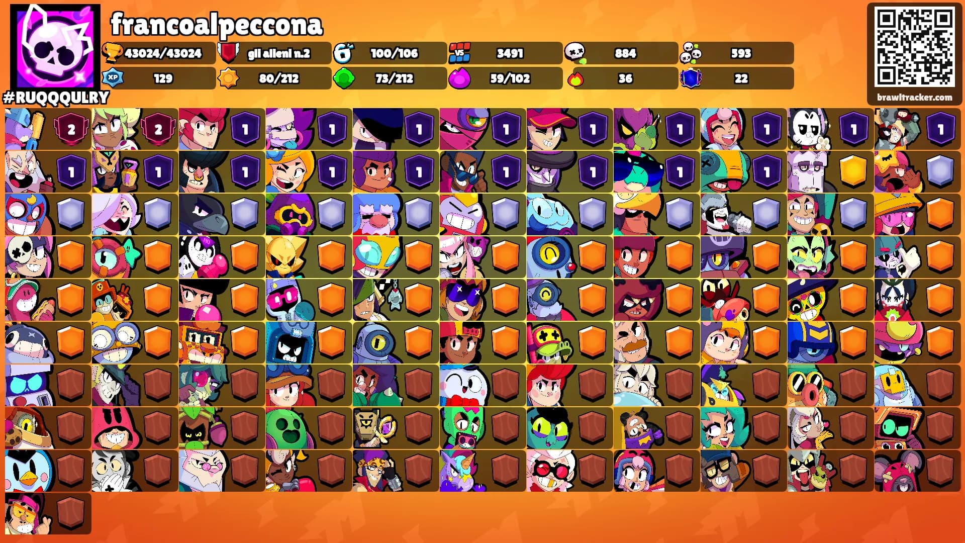 francoalpeccona's Ranks