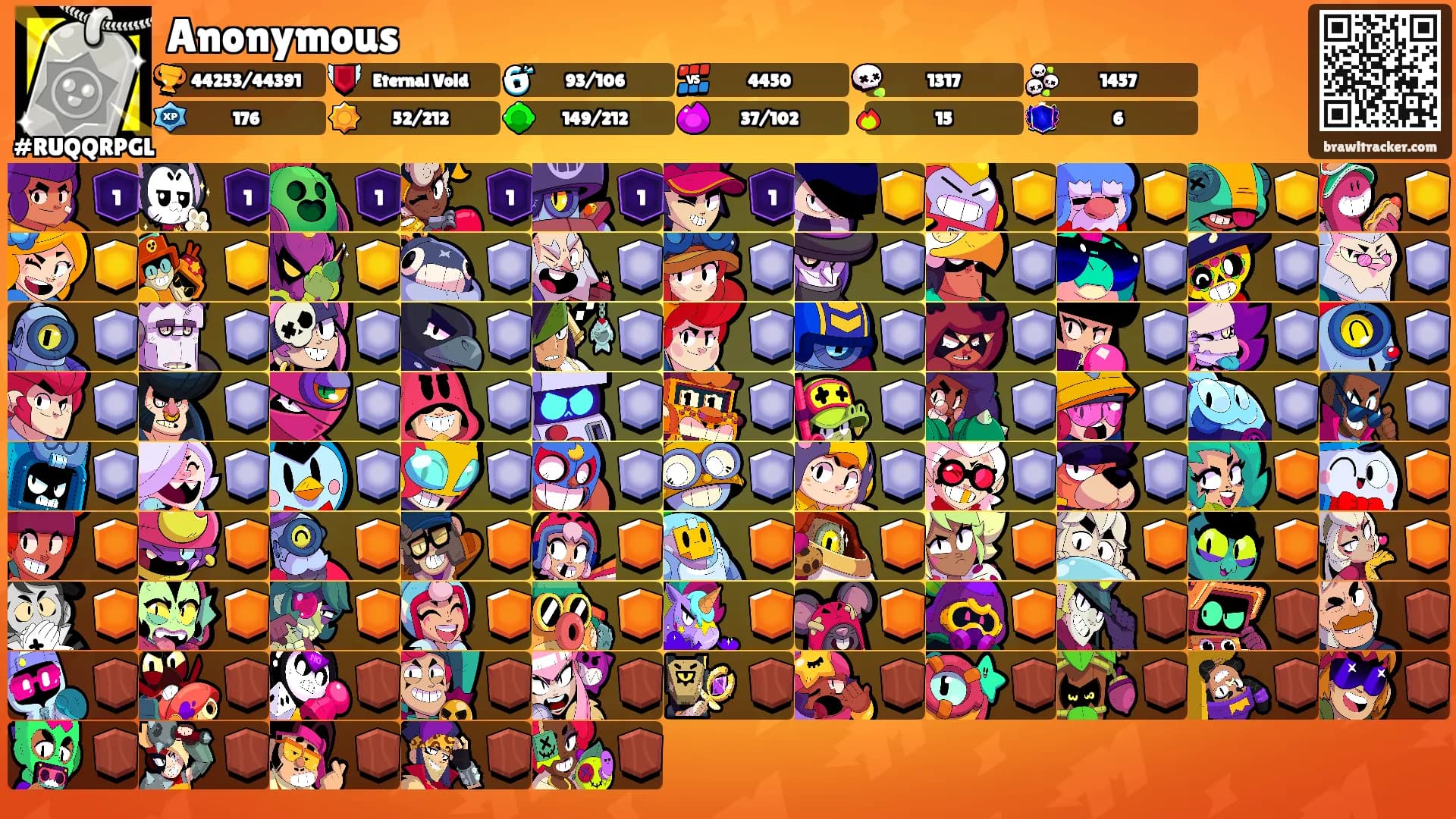 Anonymous's Ranks