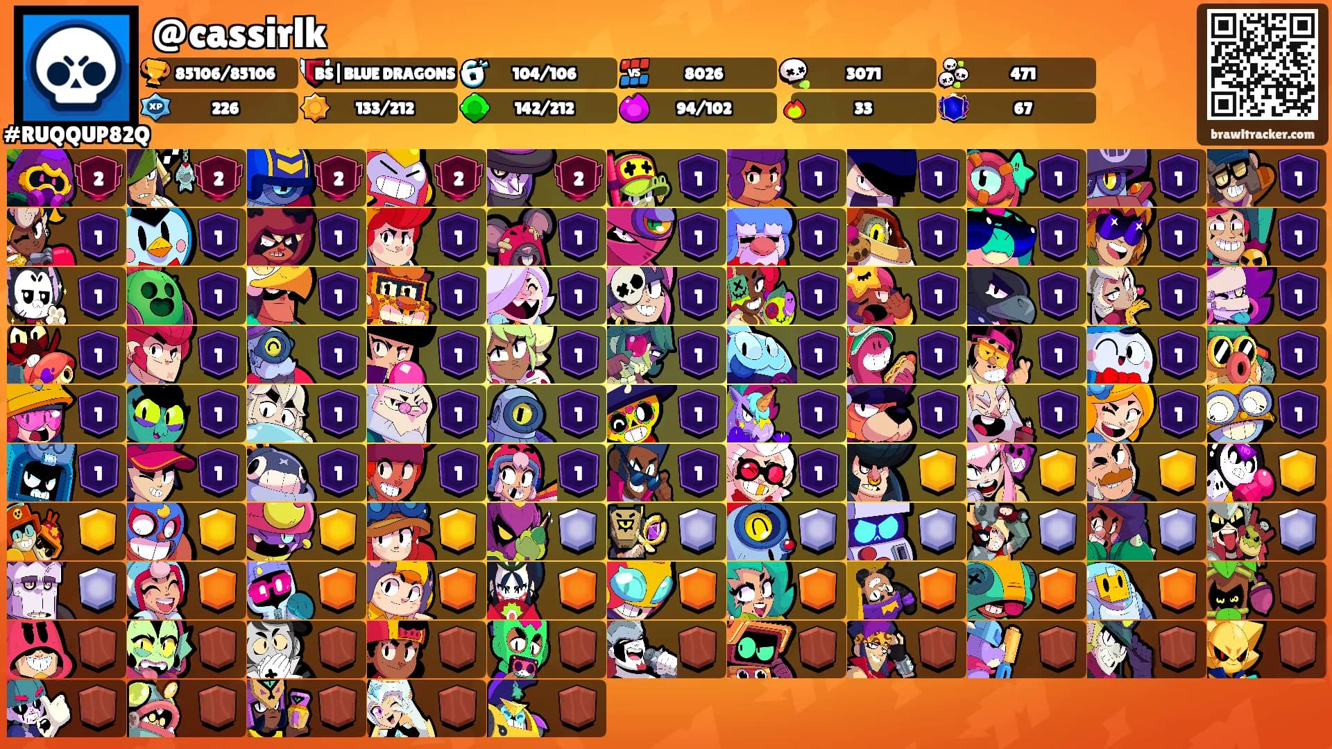 @cassirlk's Ranks