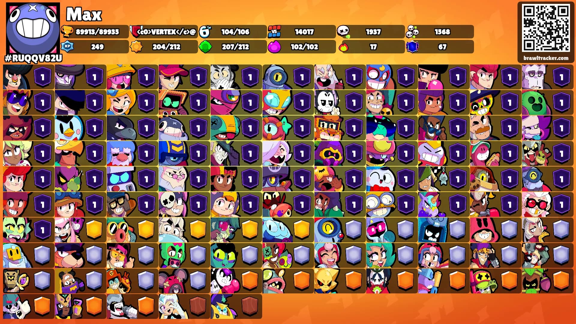 Max's Ranks