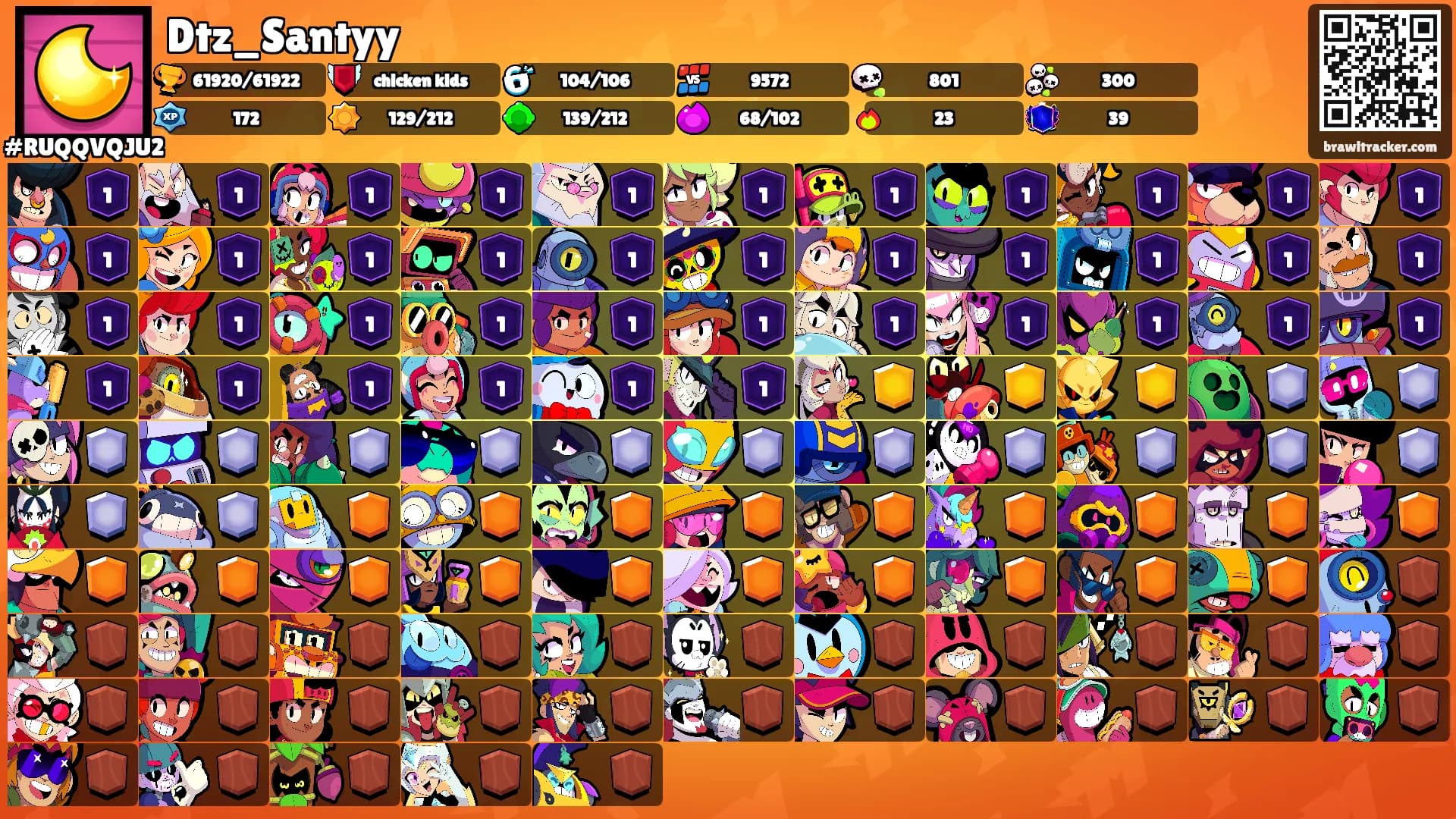 Dtz_Santyy's Ranks