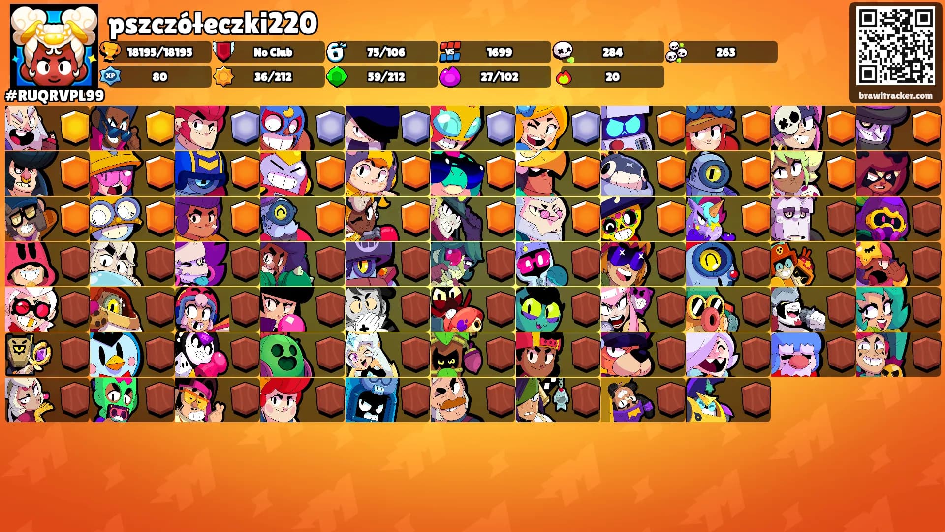 pszczółeczki220's Ranks