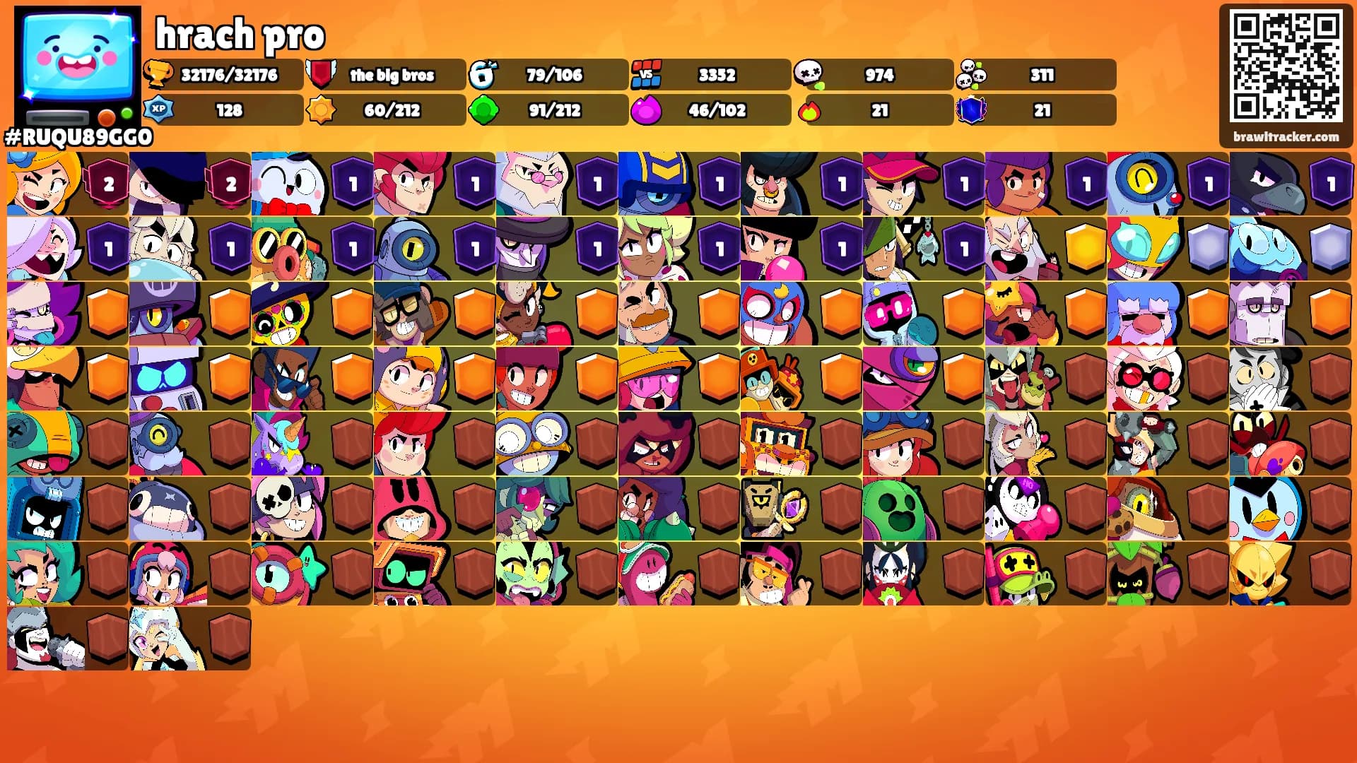 hrach pro's Ranks