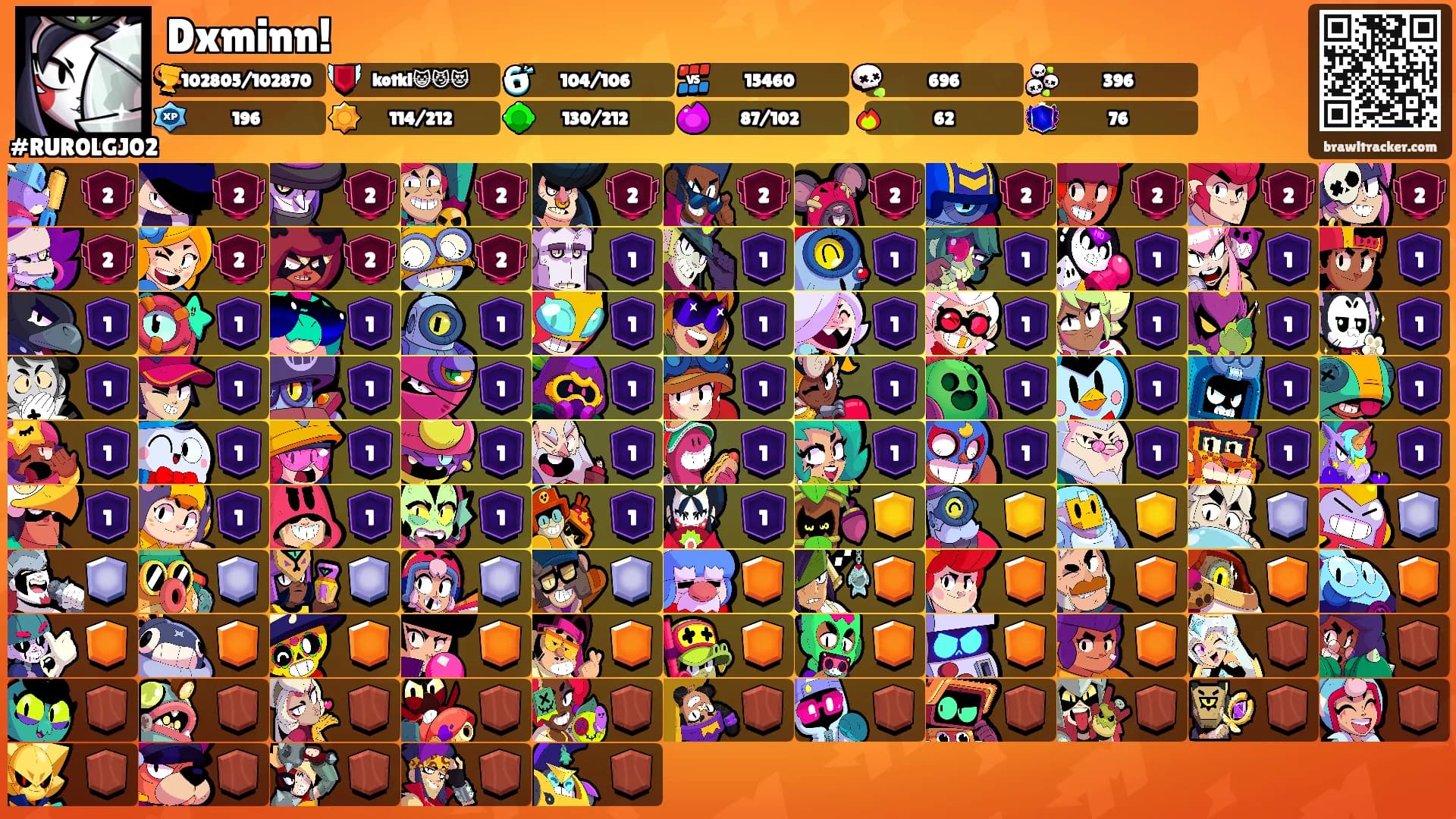 Dxminn!'s Ranks