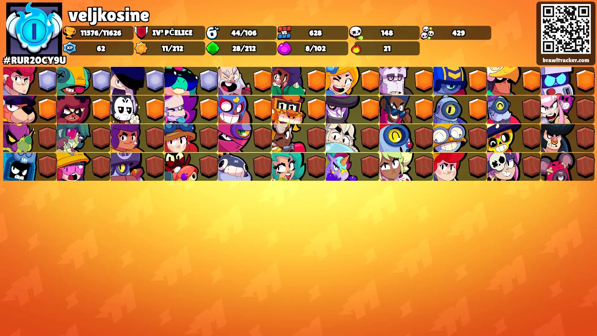 veljkosine's Ranks