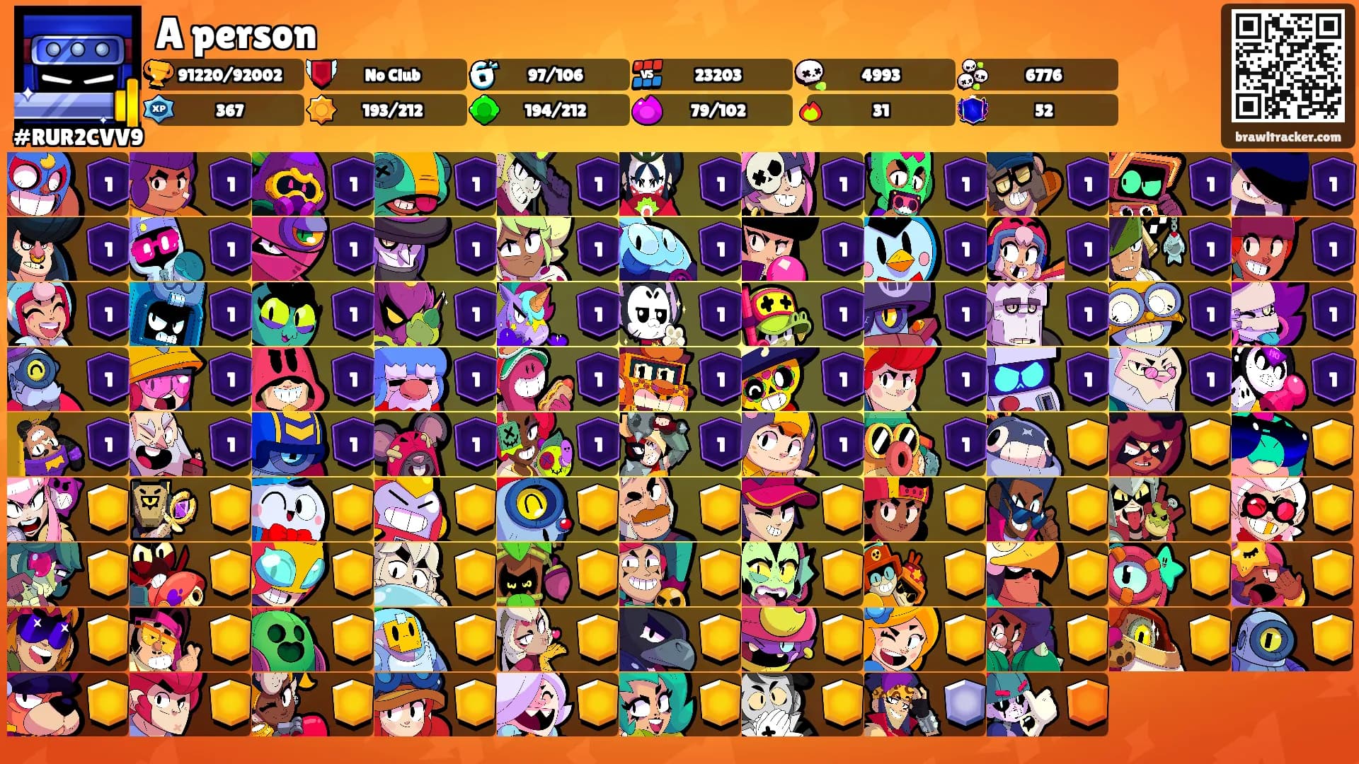 A person's Ranks