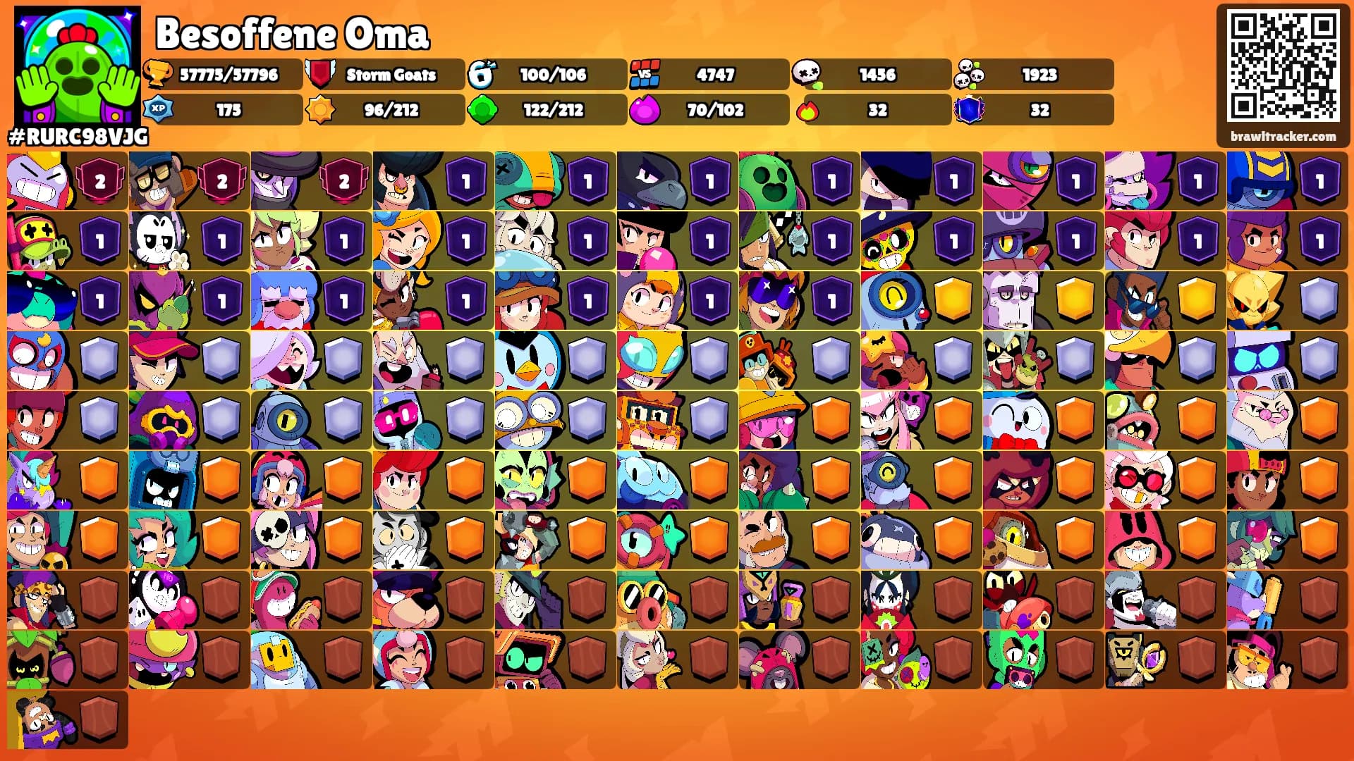 Besoffene Oma's Ranks