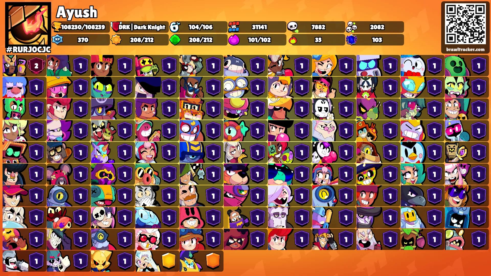 Ayush's Ranks