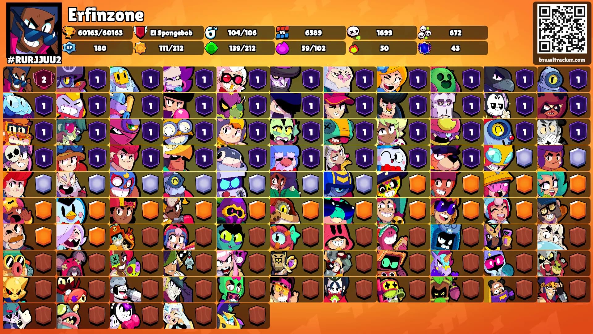 Erfinzone's Ranks