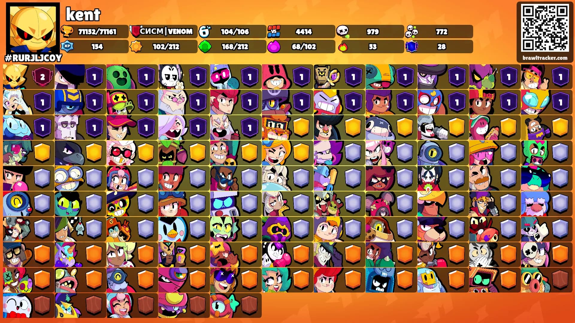 kent's Ranks