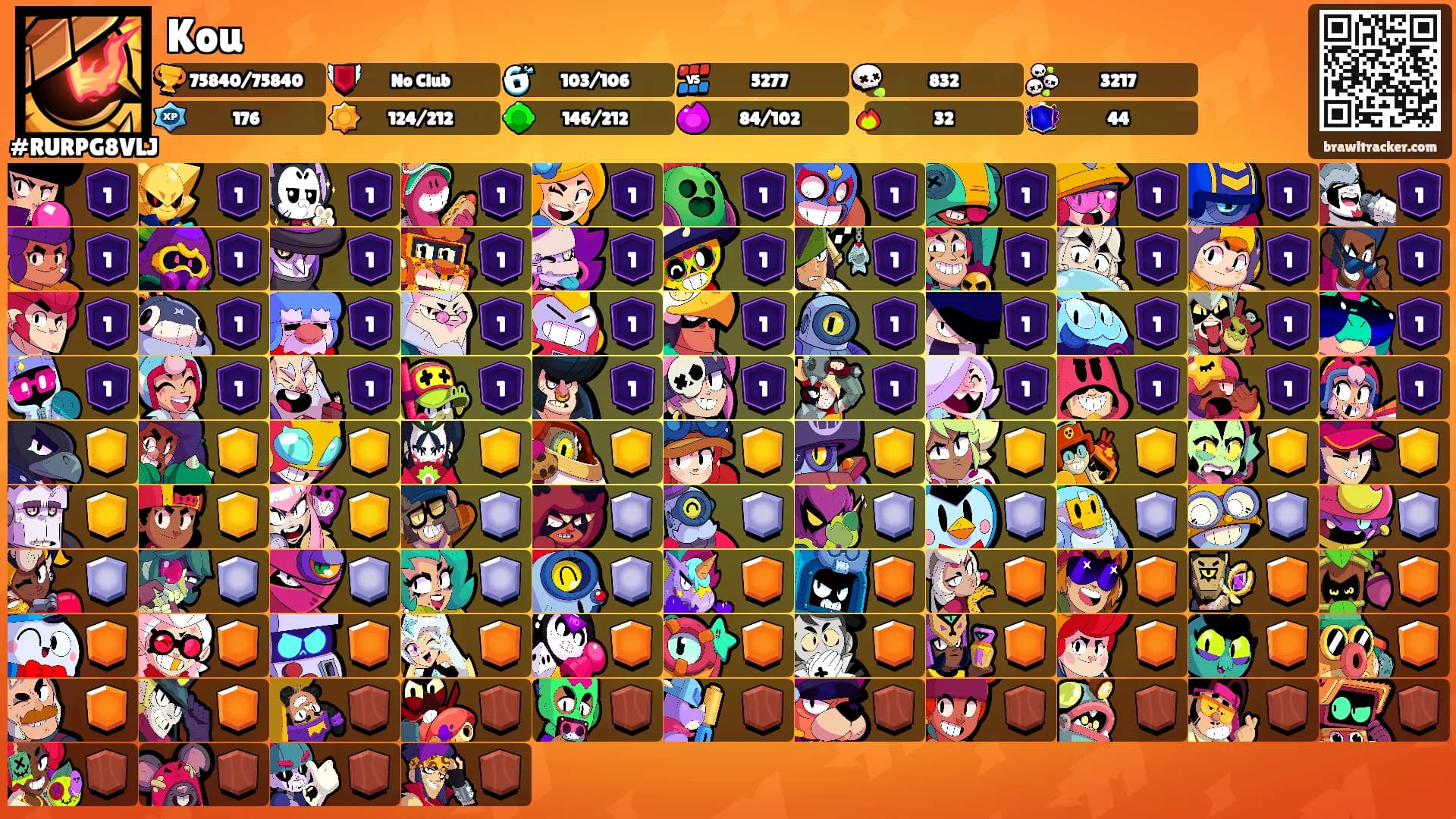 Kou's Ranks