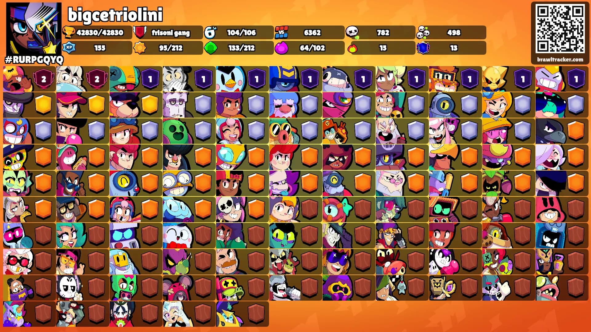 bigcetriolini's Ranks