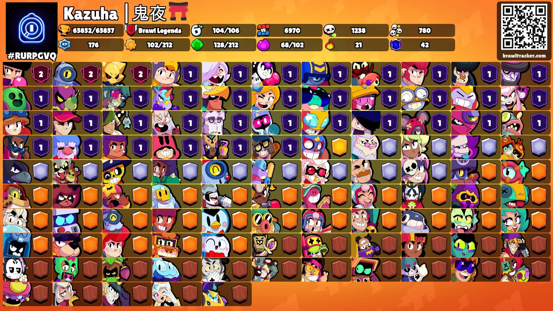 Kazuha |鬼夜 ⛩️'s Ranks