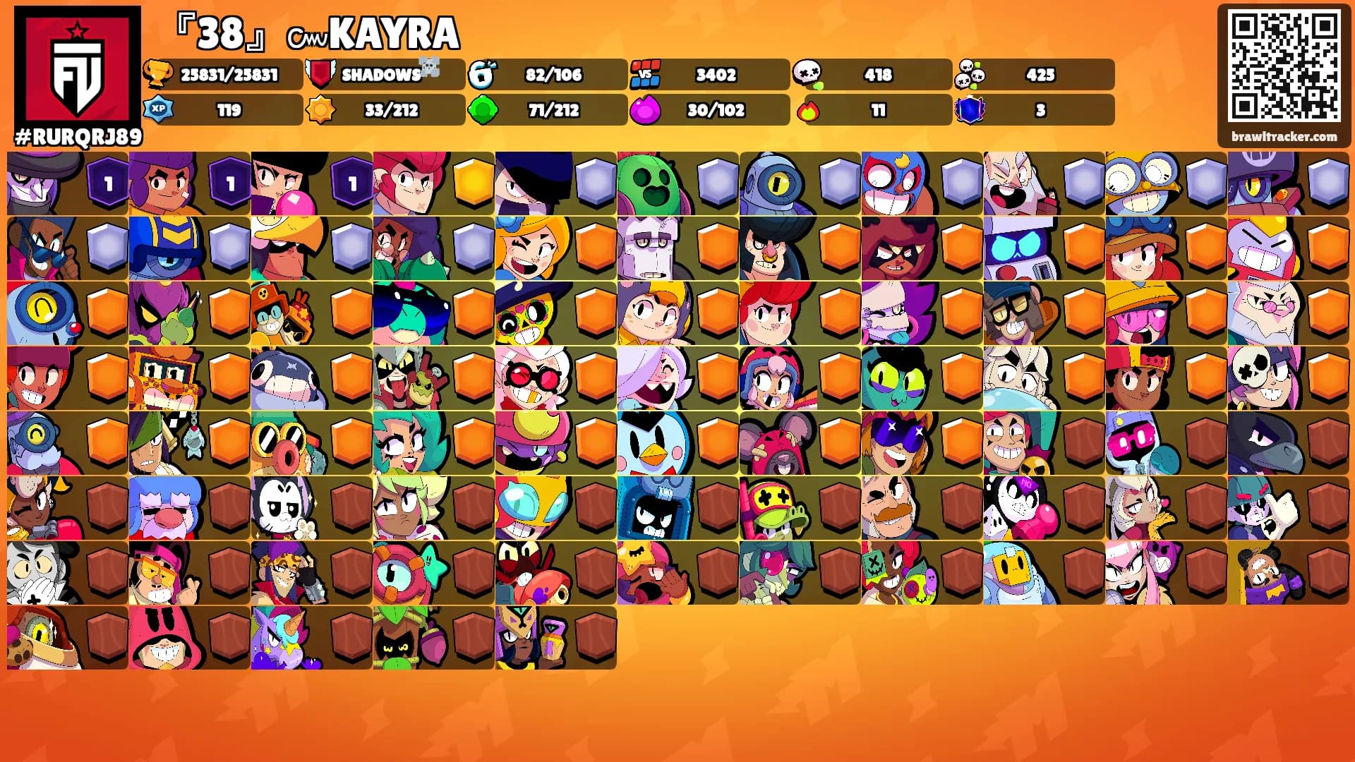 『38』๛KAYRA's Ranks
