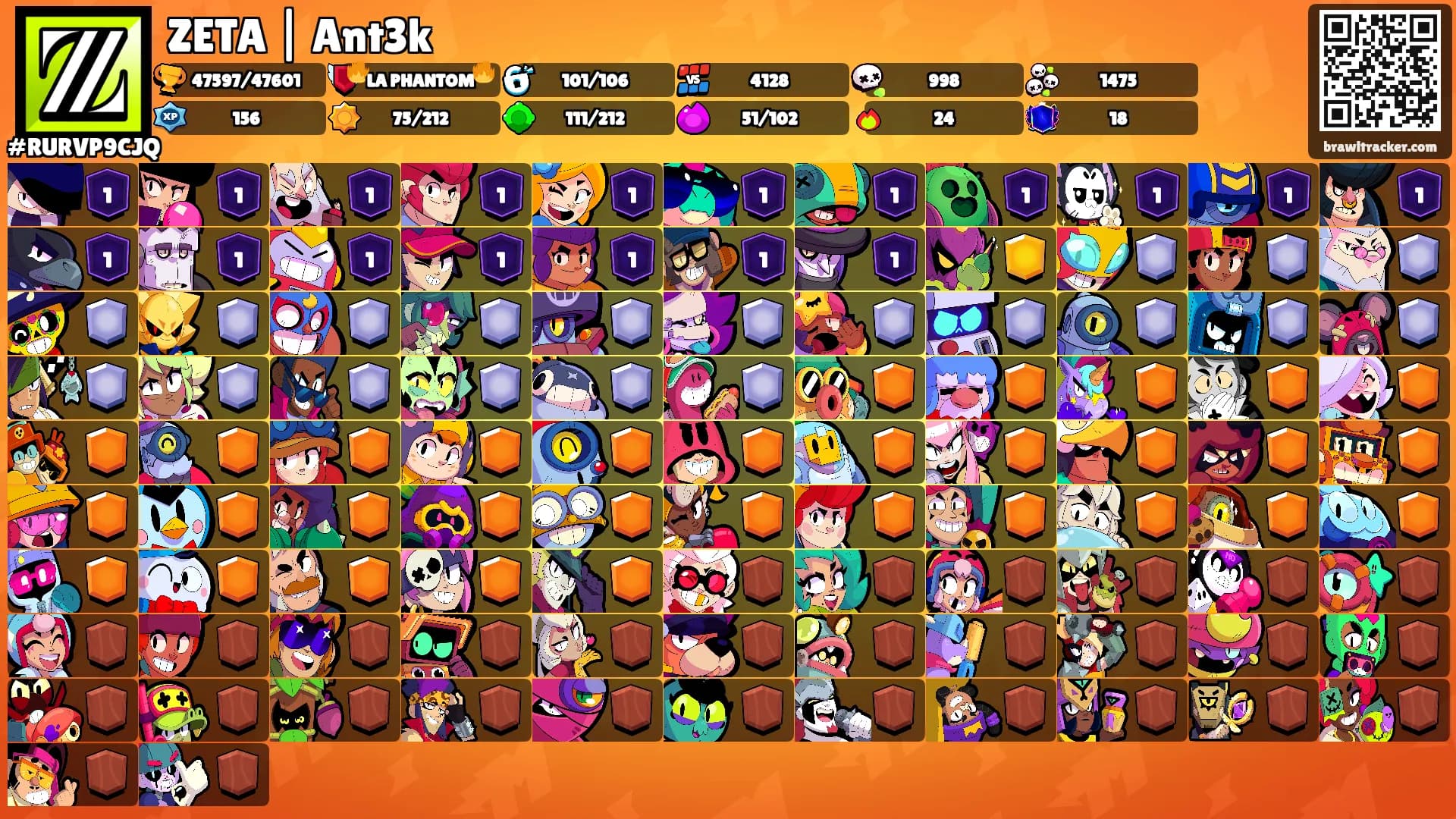 ZETA | Ant3k's Ranks