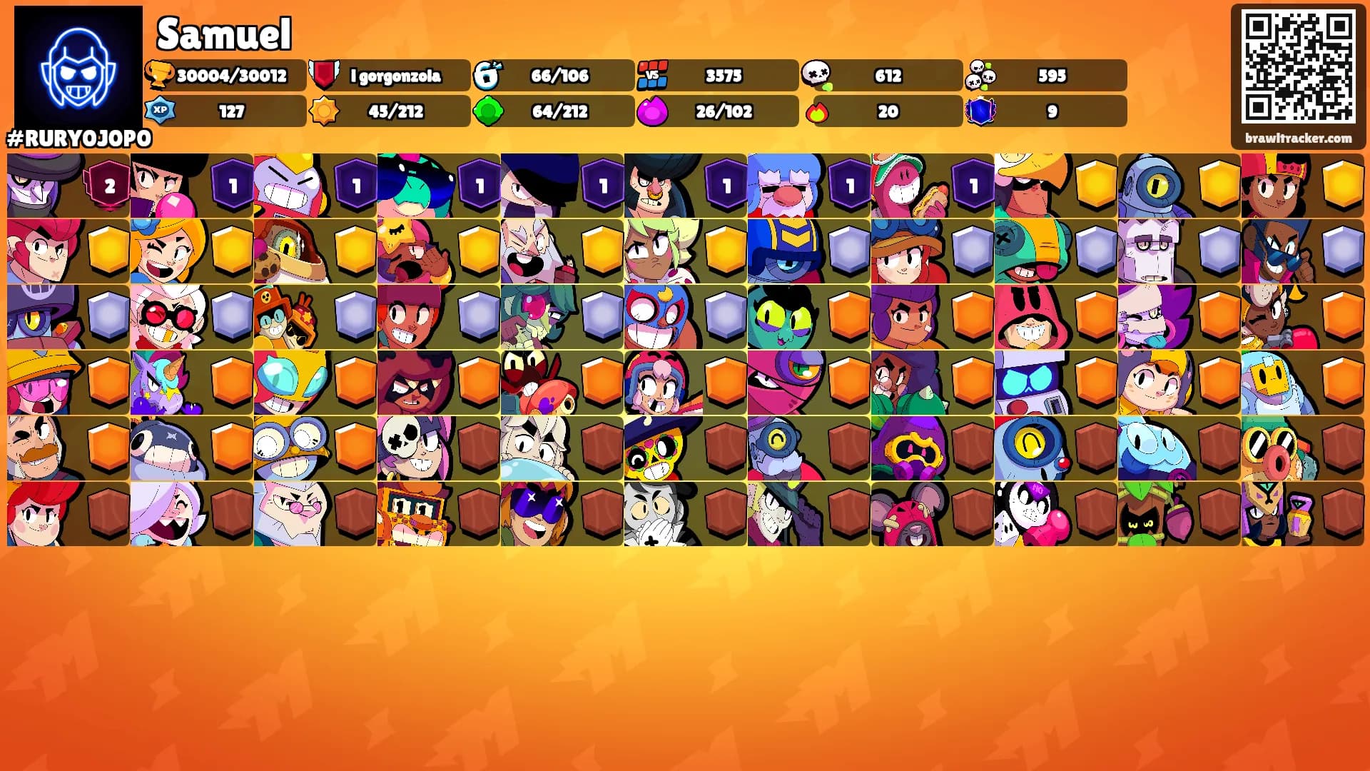 Samuel's Ranks