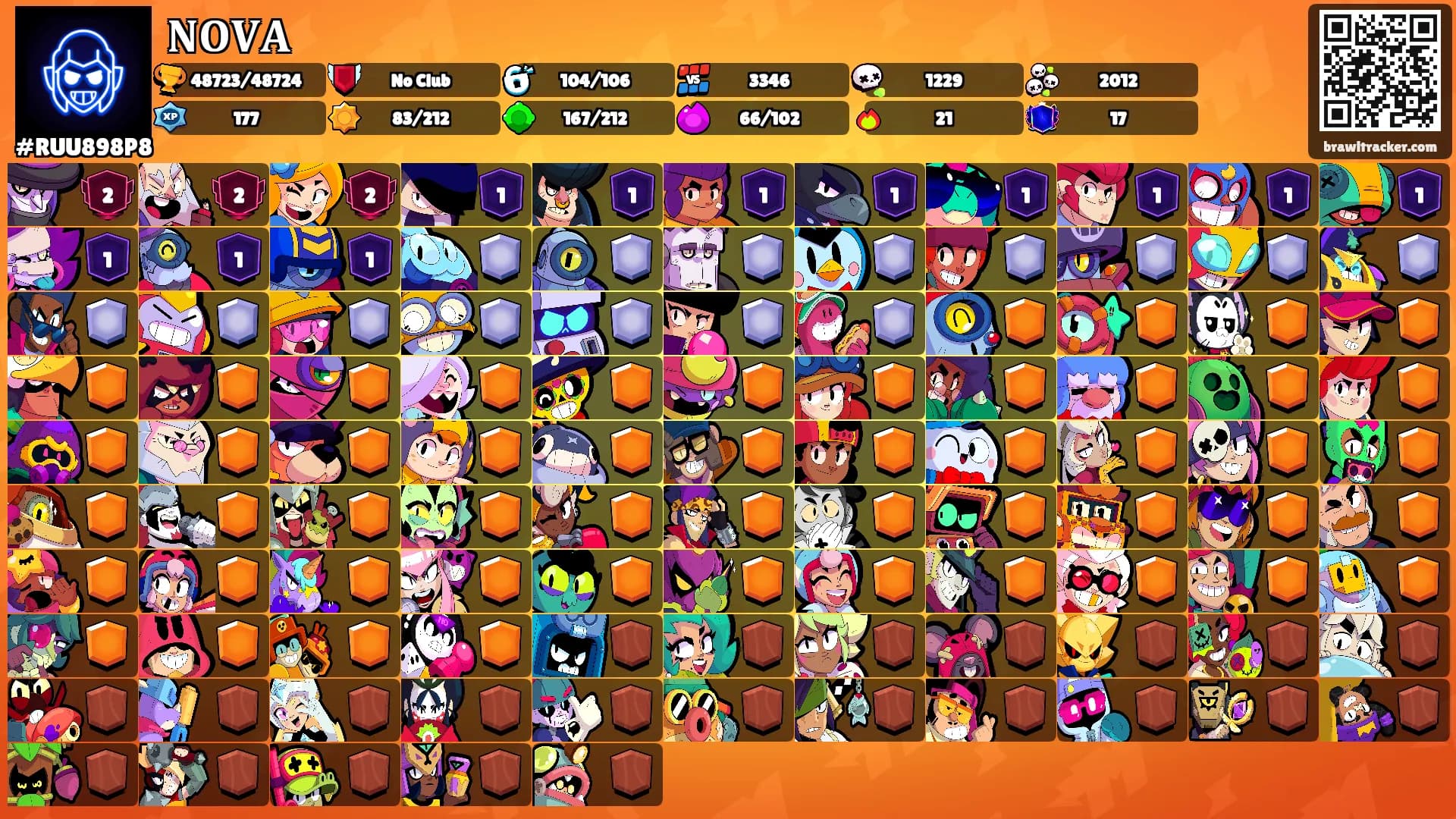 𝐍𝐎𝐕𝐀's Ranks