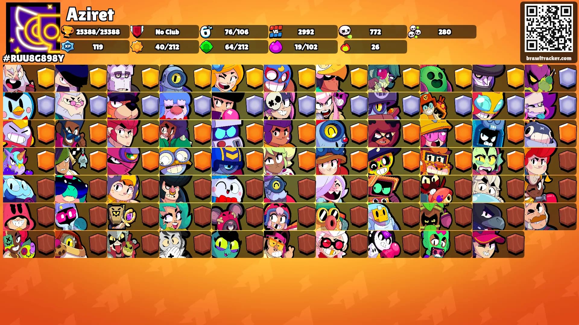 Aziret's Ranks