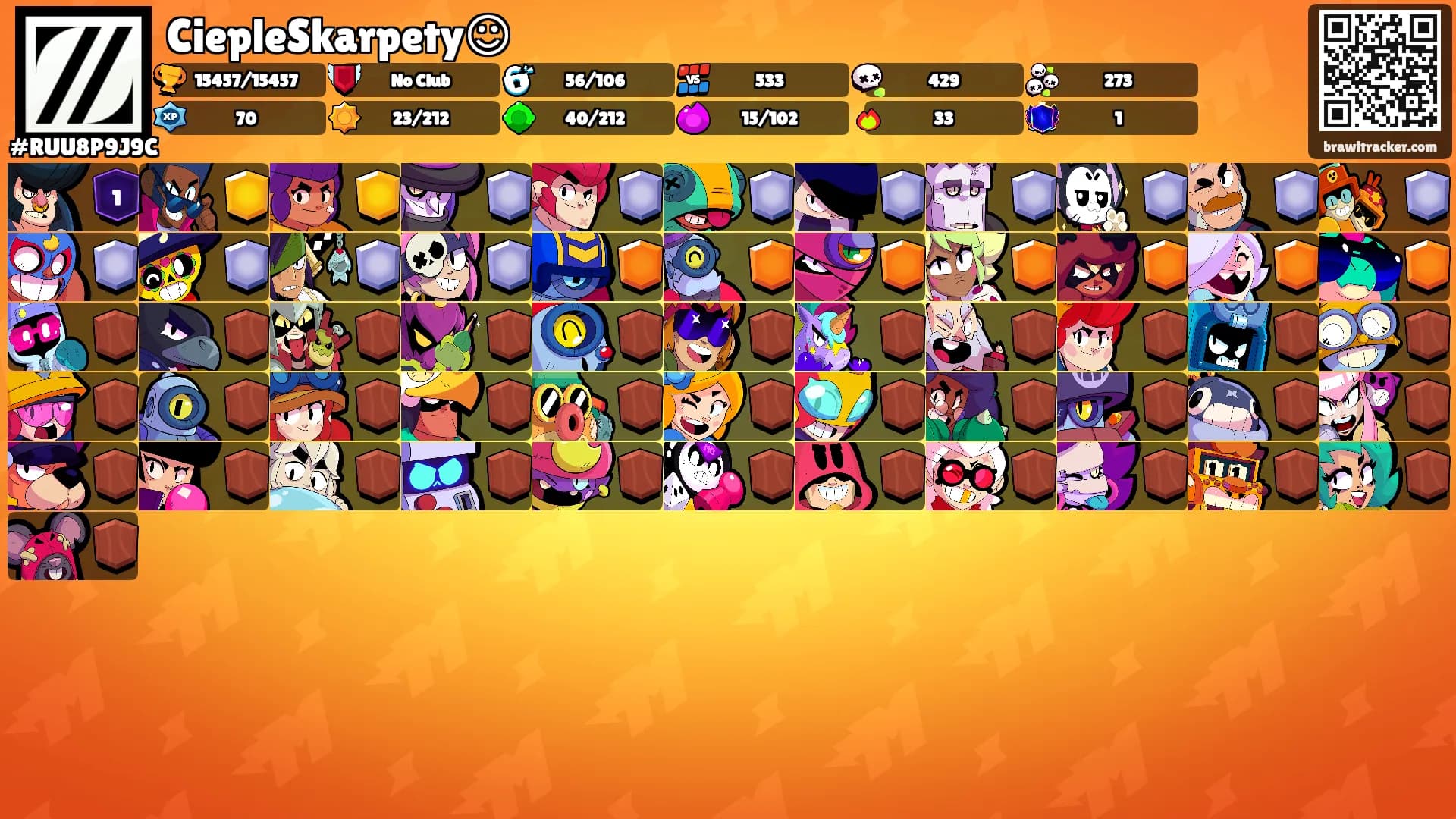 CiepleSkarpety☺'s Ranks