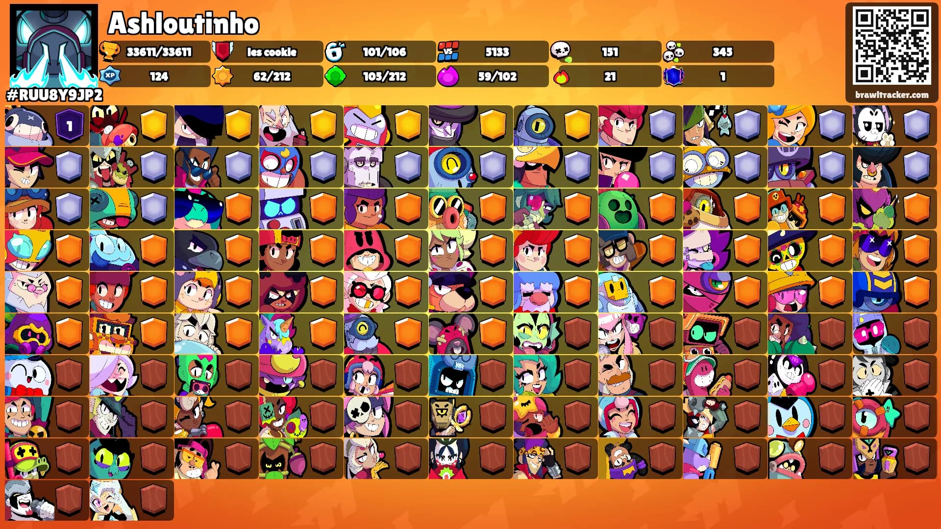 Ashloutinho's Ranks
