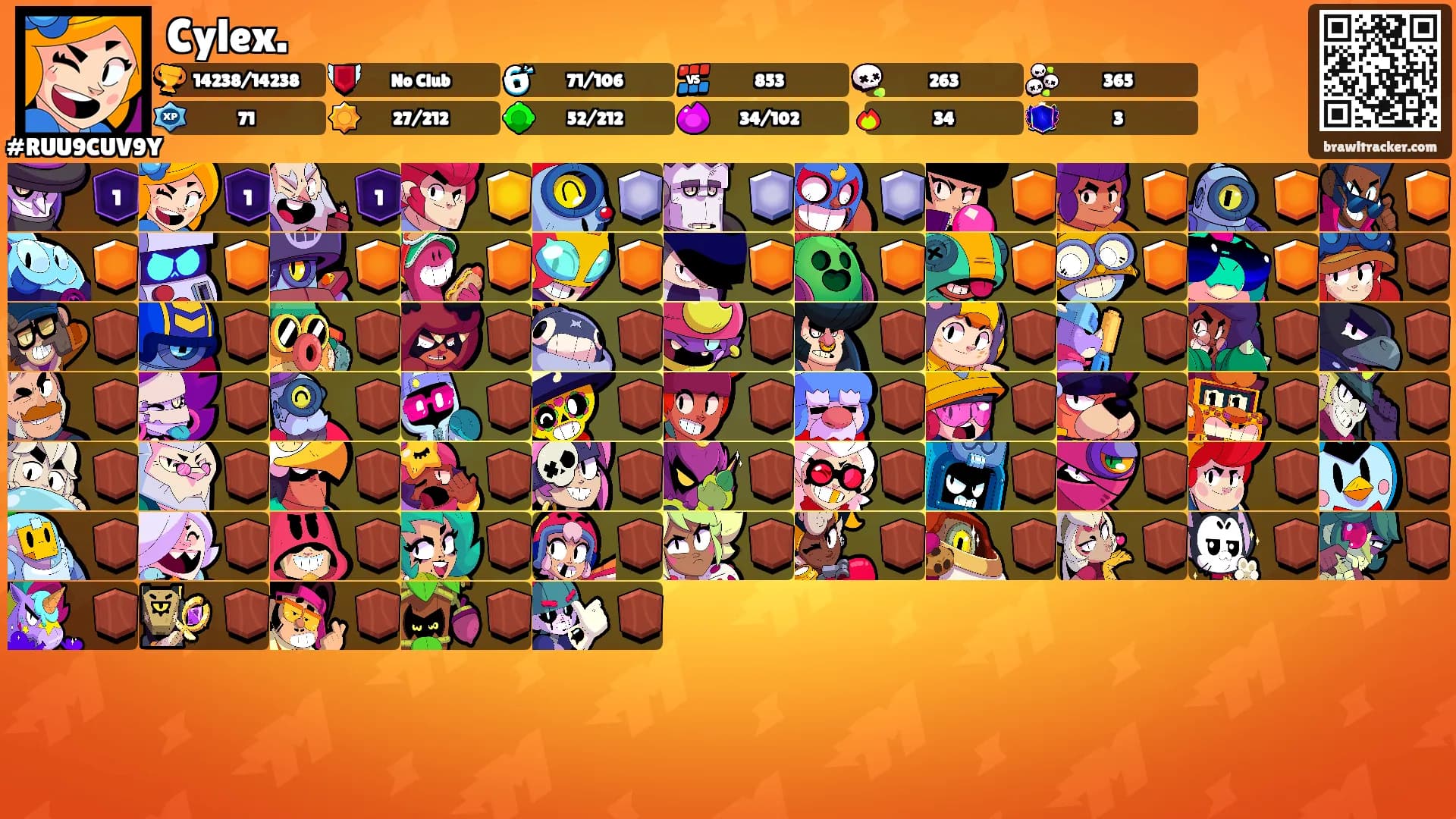 Cylex.'s Ranks