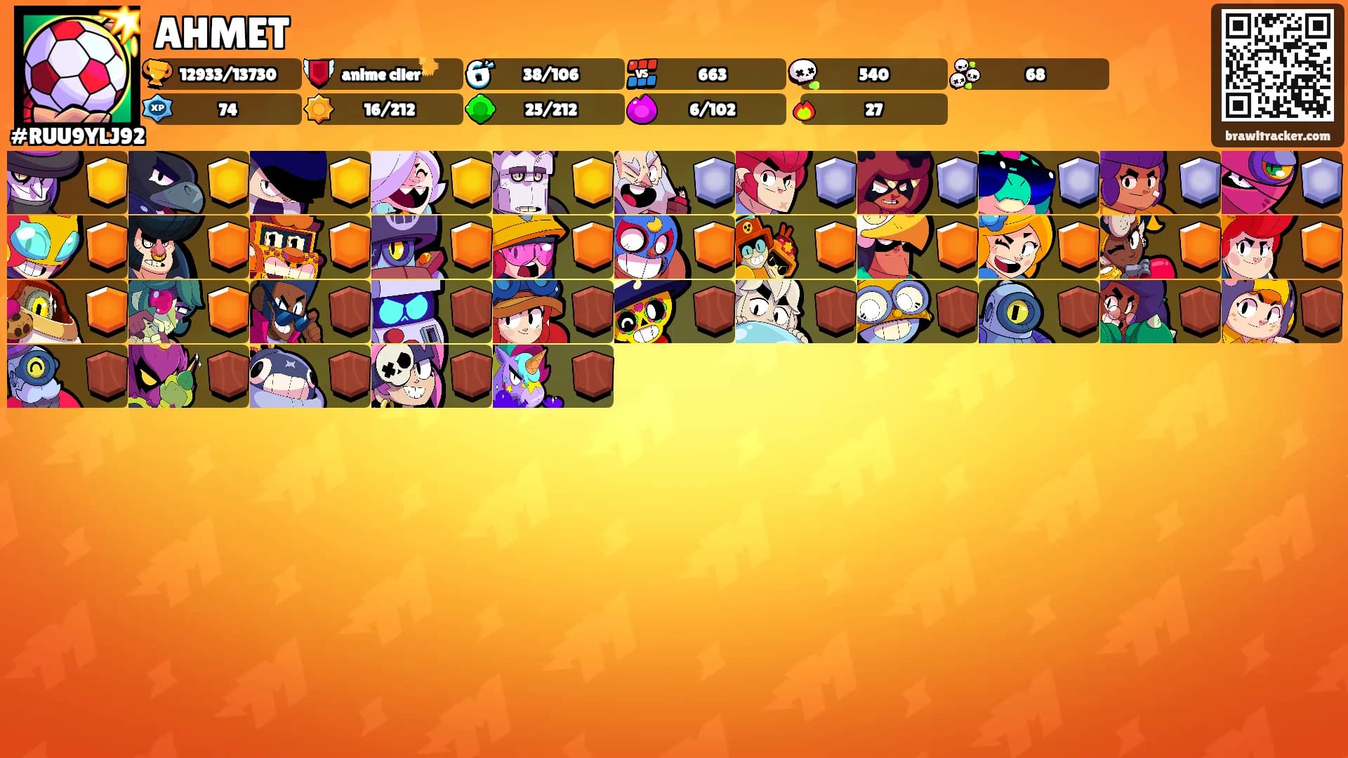 AHMET's Ranks