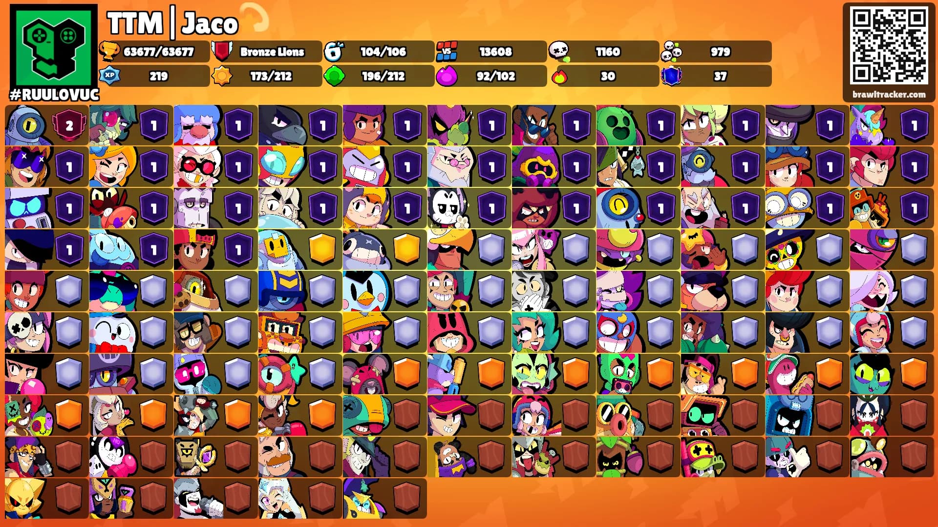 TTM|Jaco💫's Ranks