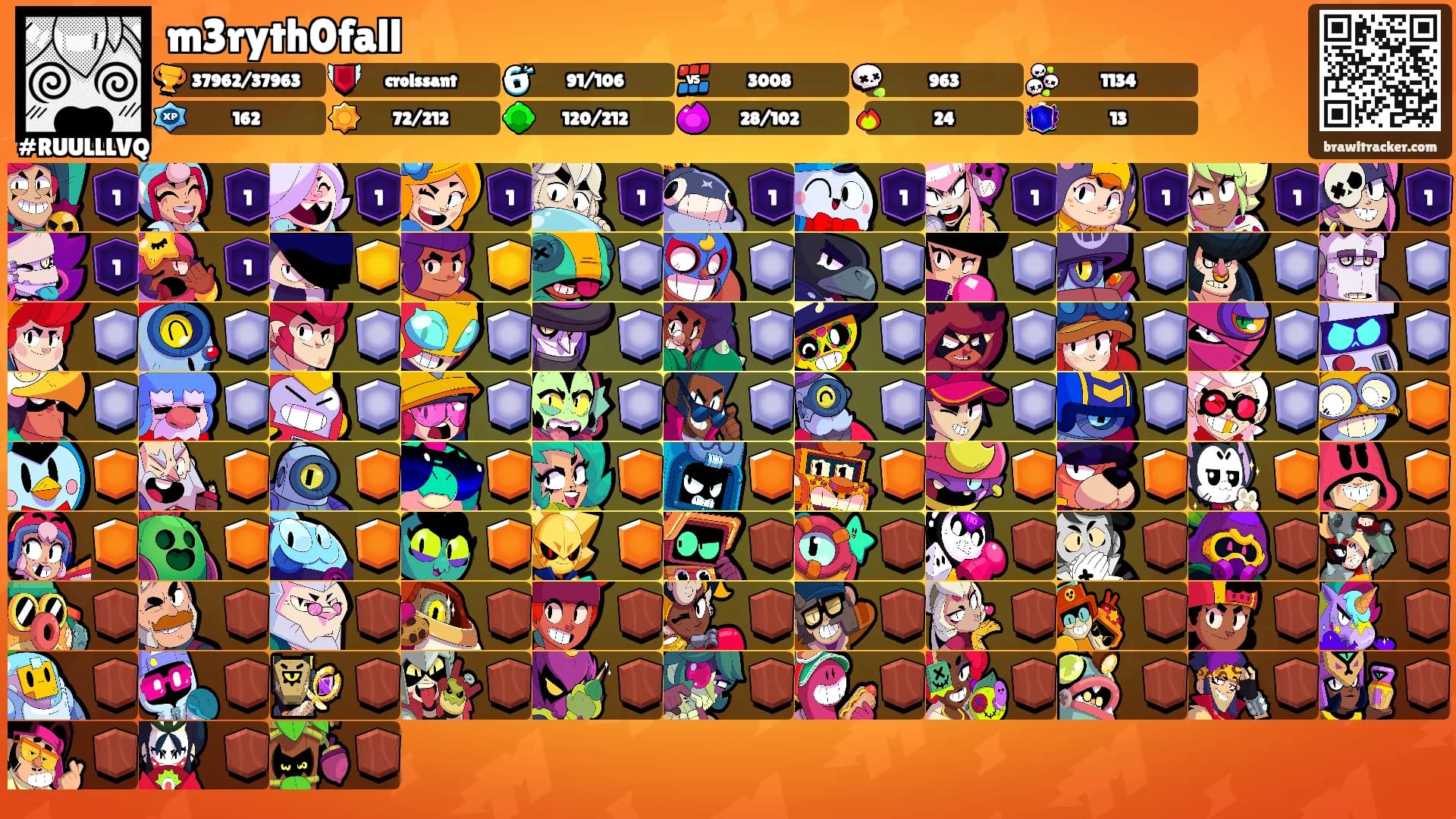 m3ryth0fall's Ranks