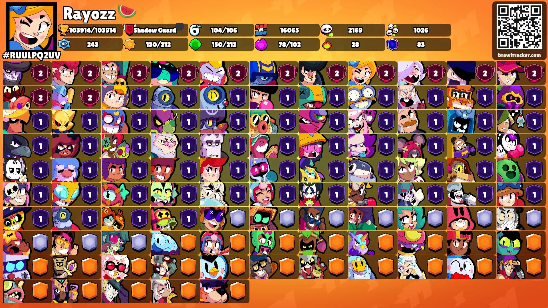 Rayozz 🍉's Ranks