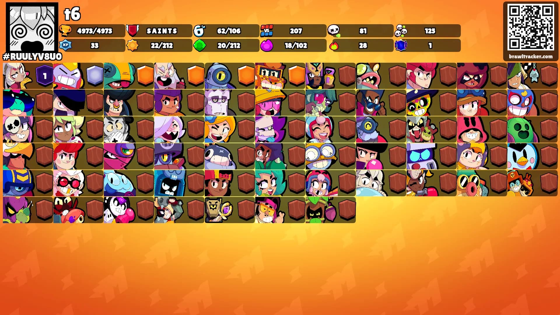 t6's Ranks