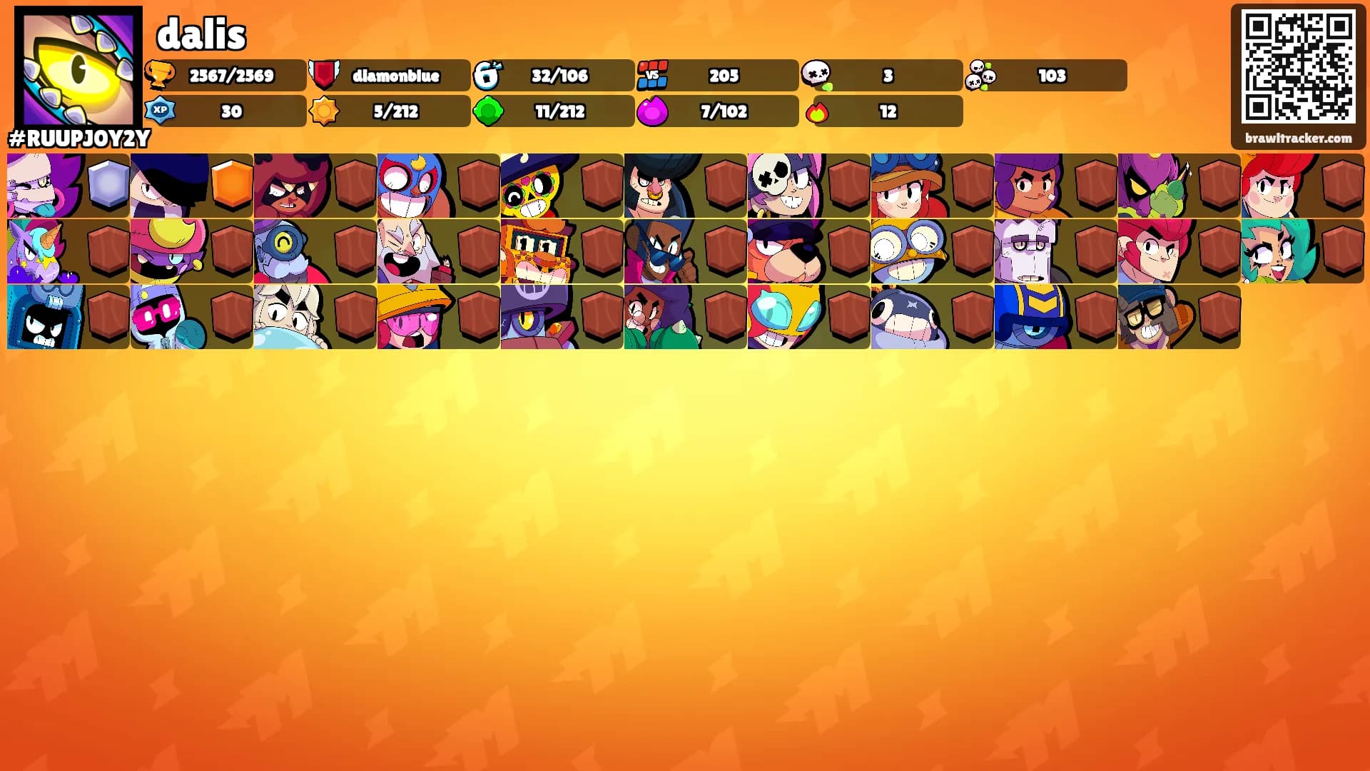 dalis's Ranks