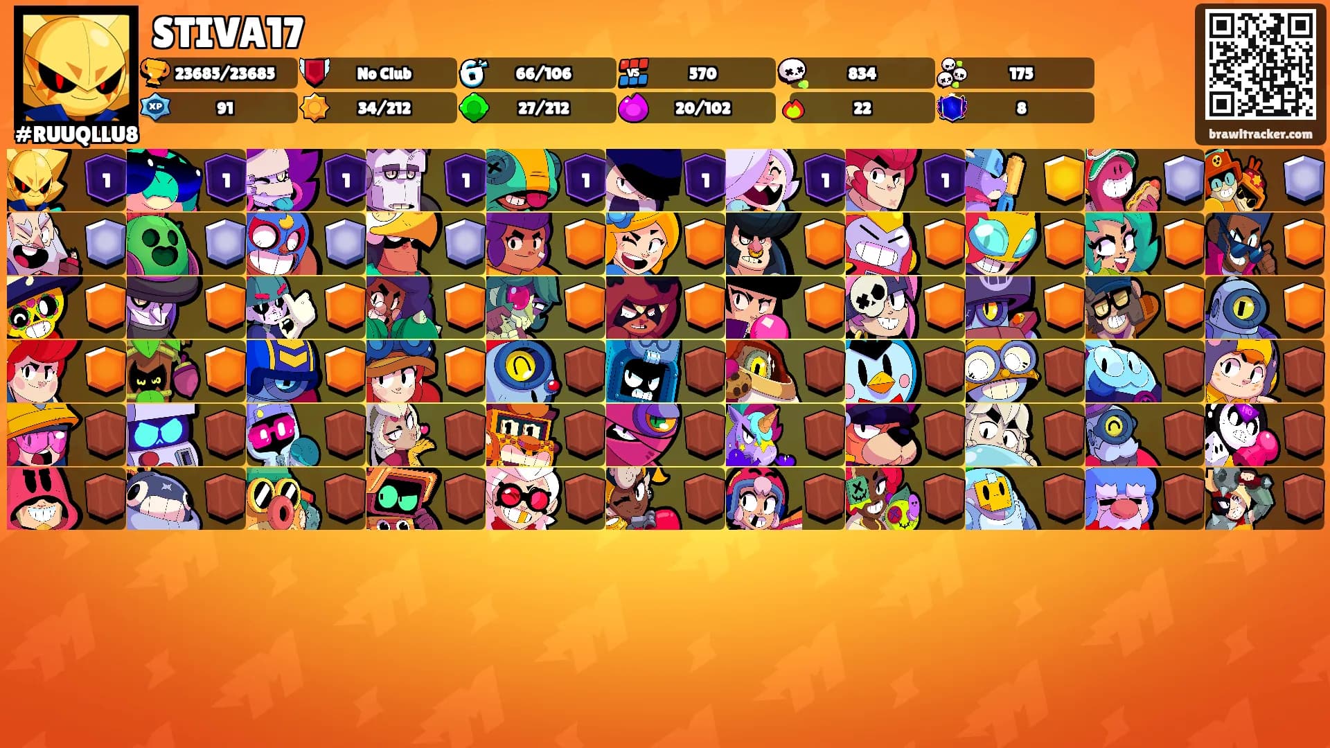 STIVA17's Ranks