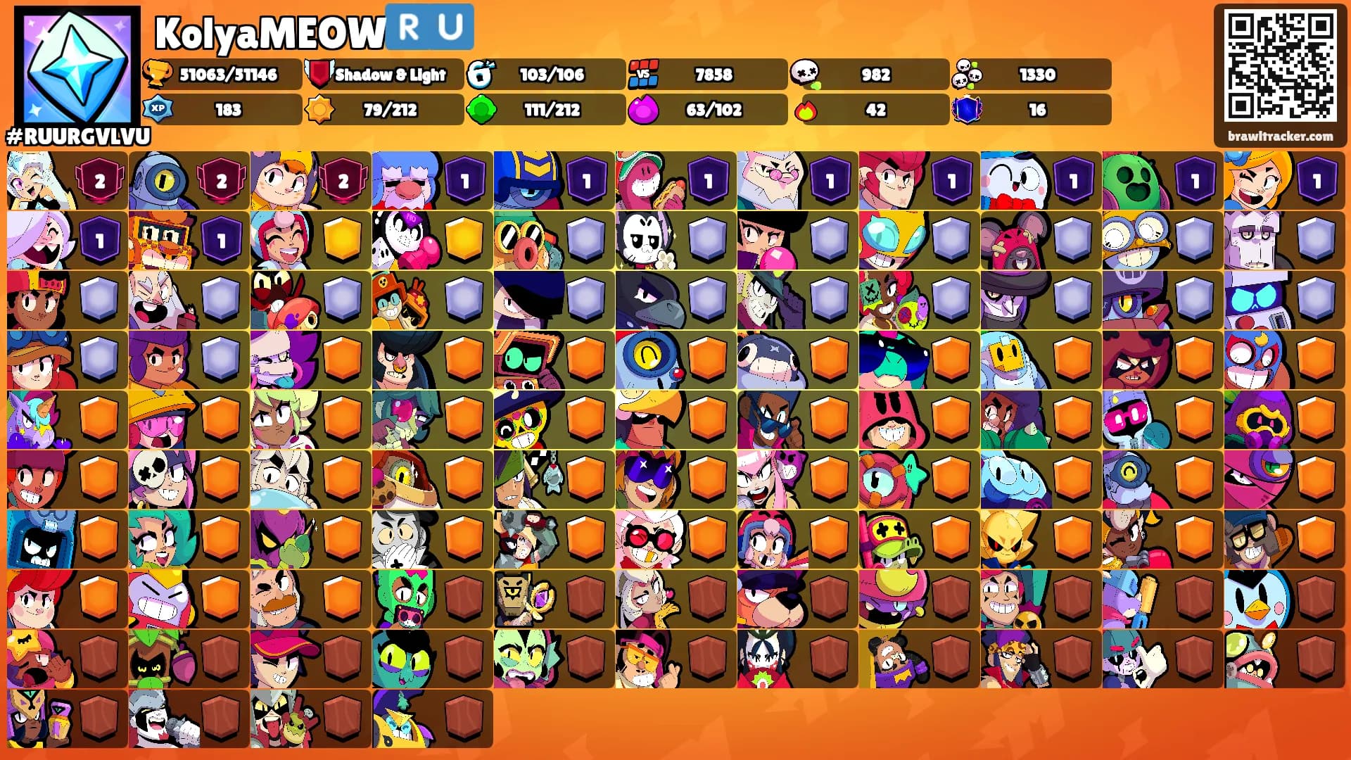 KolyaMEOW🇷🇺's Ranks