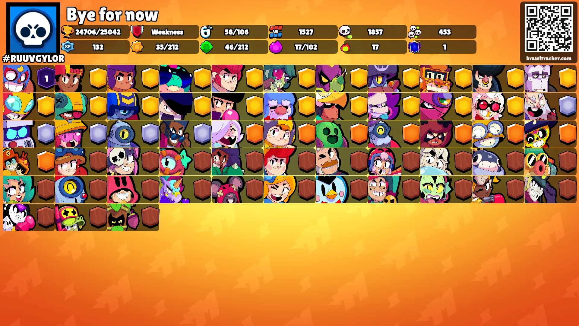 Bye for now's Ranks