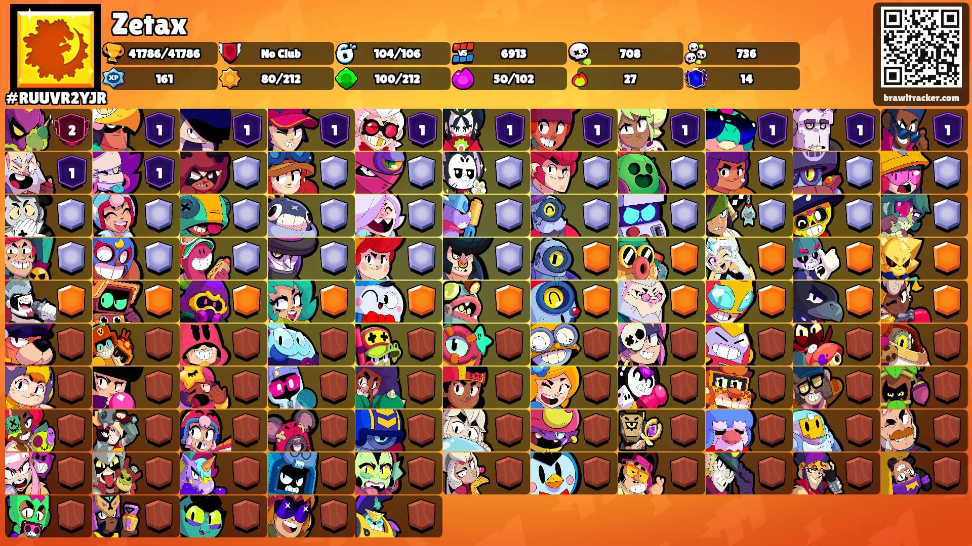 Zetax's Ranks