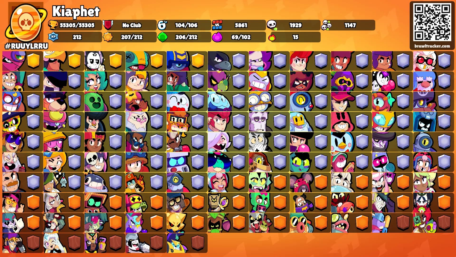 Kiaphet's Ranks