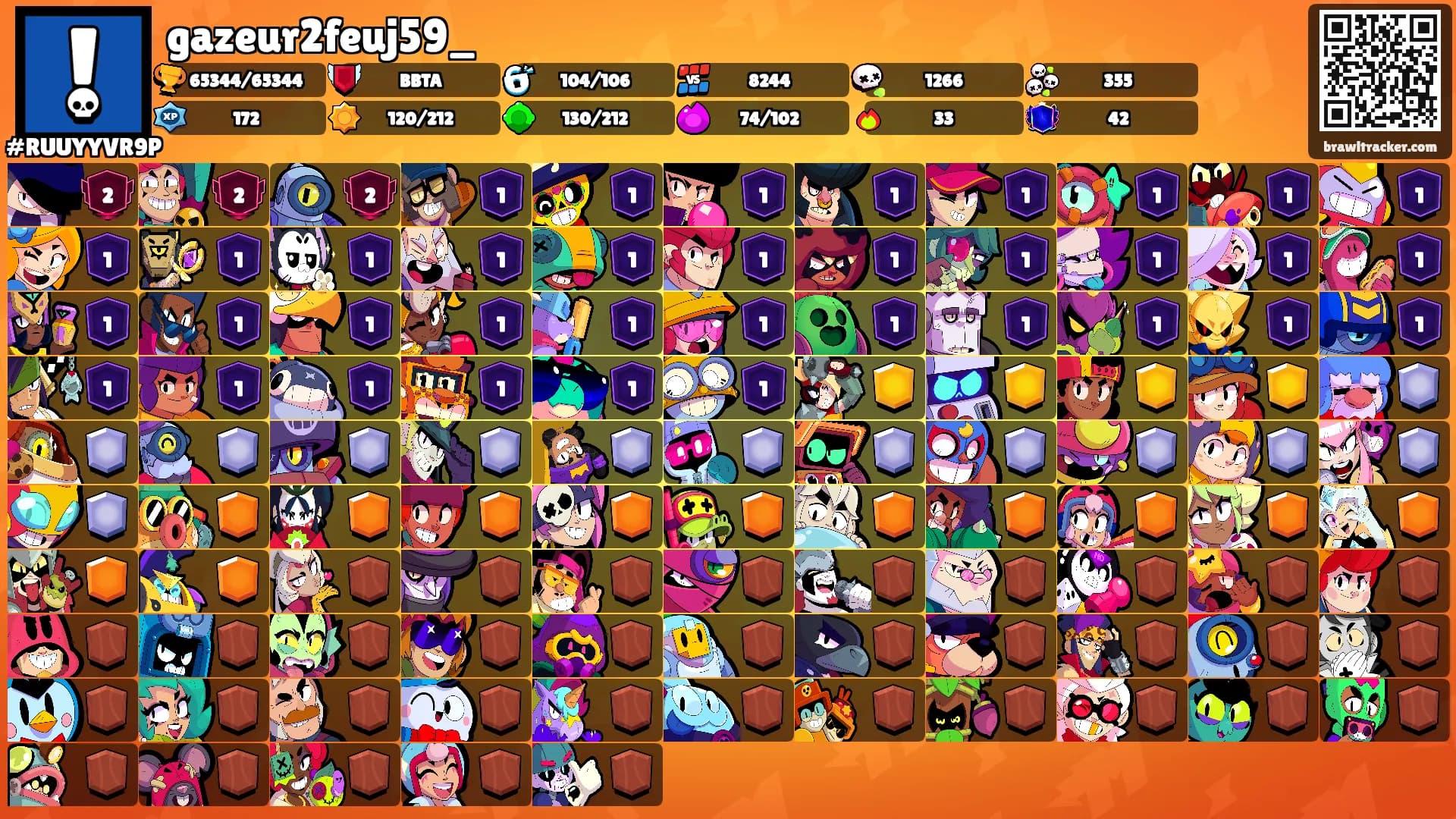 gazeur2feuj59_'s Ranks