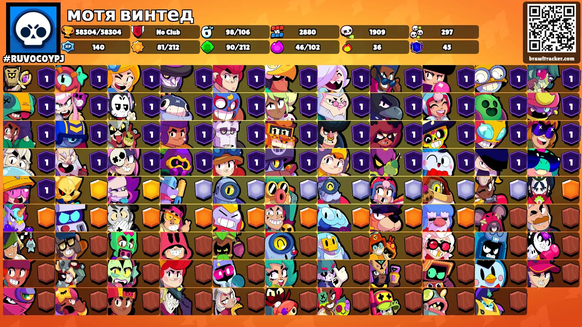 мотя винтед's Ranks