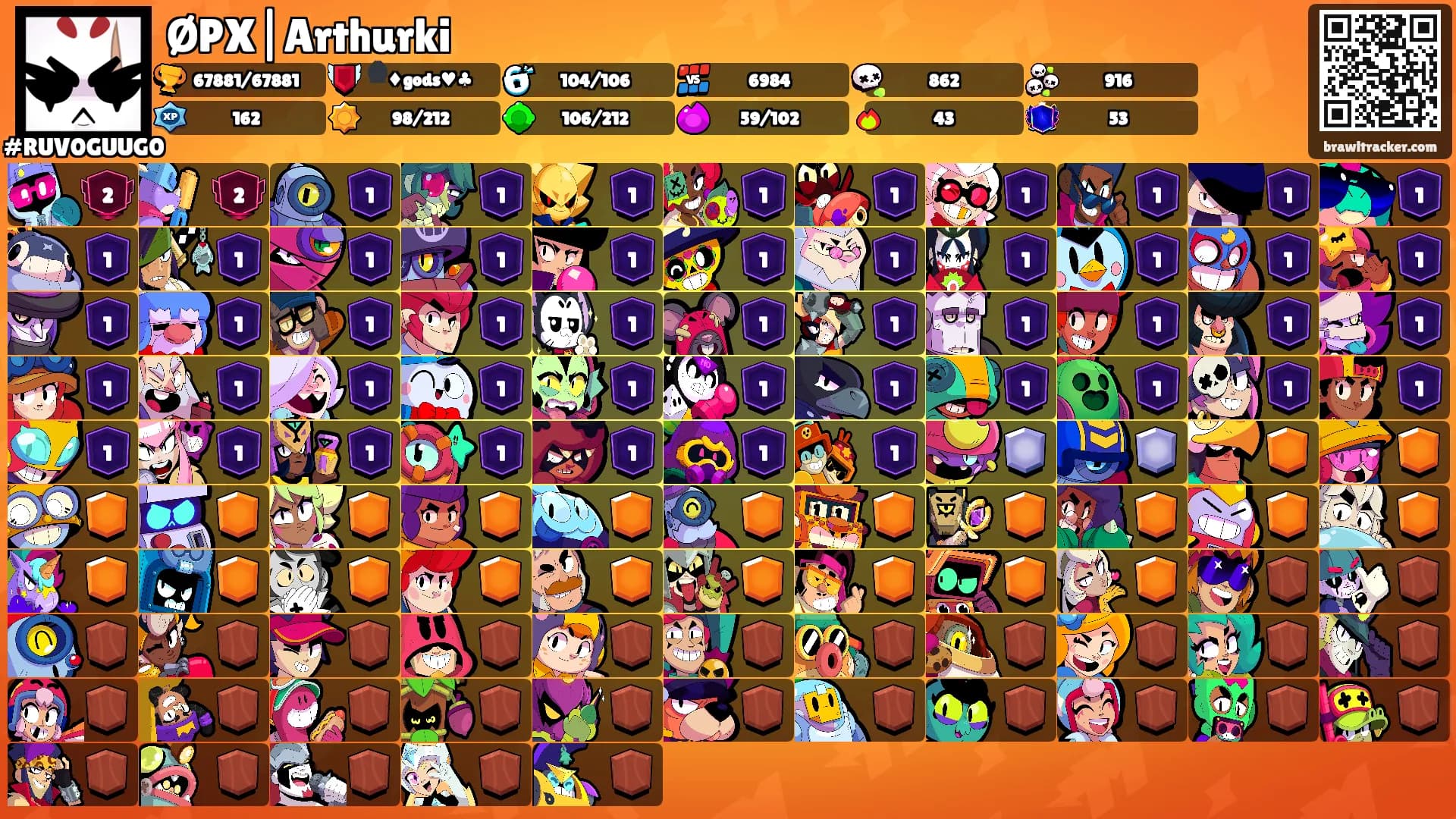 ØPX|Arthurki's Ranks