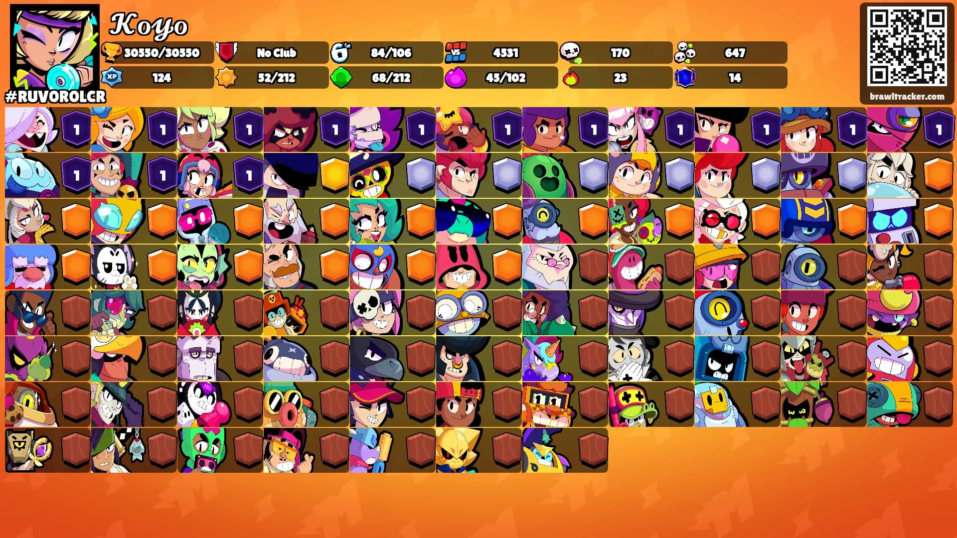 𝓚ℴ𝔂ℴ's Ranks