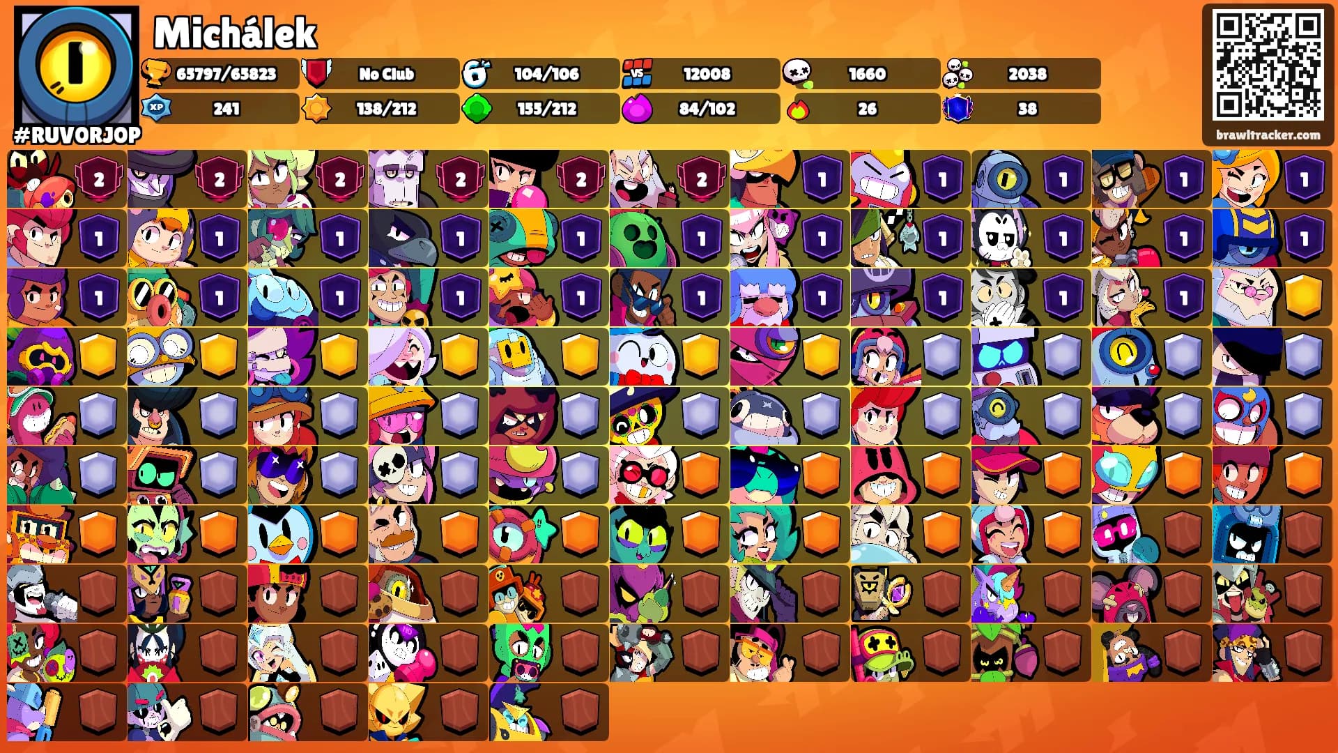 Michálek's Ranks