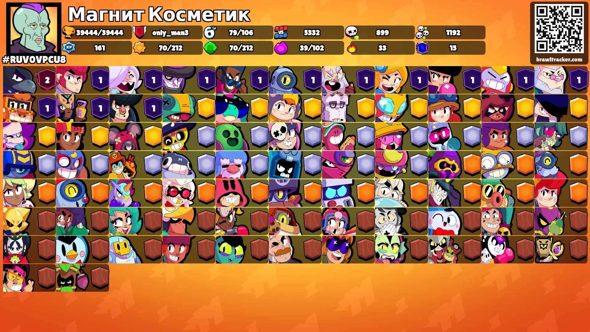 Магнит Косметик's Ranks