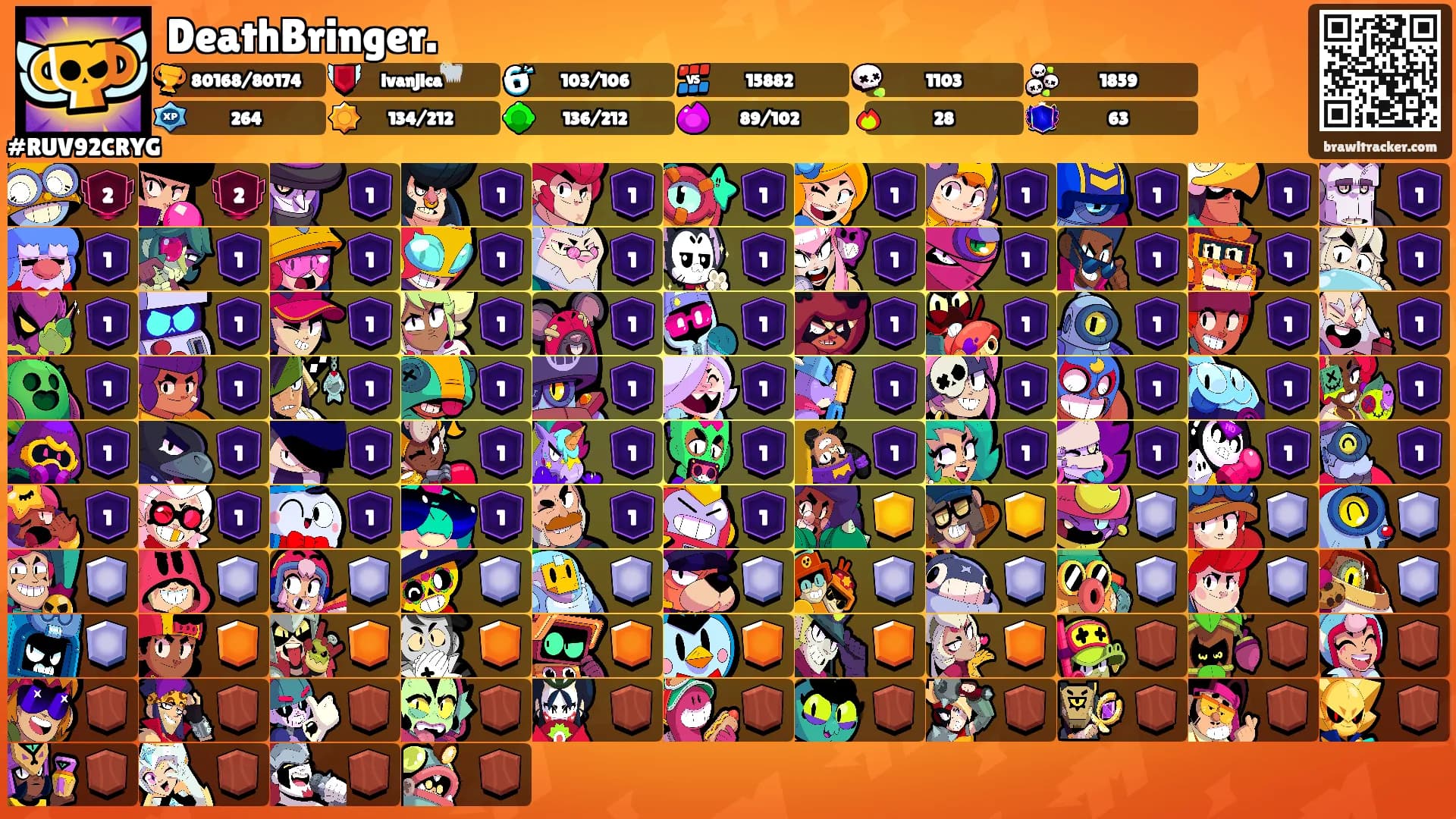 DeathBringer.'s Ranks