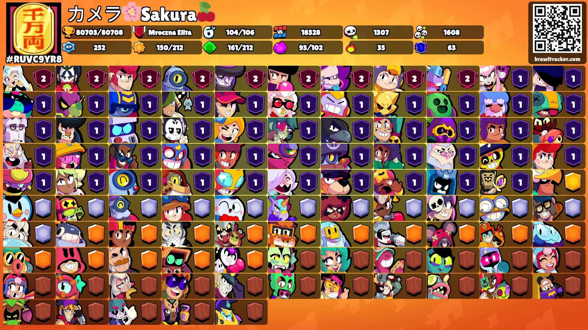 カメラ🌸Sakura🍒's Ranks